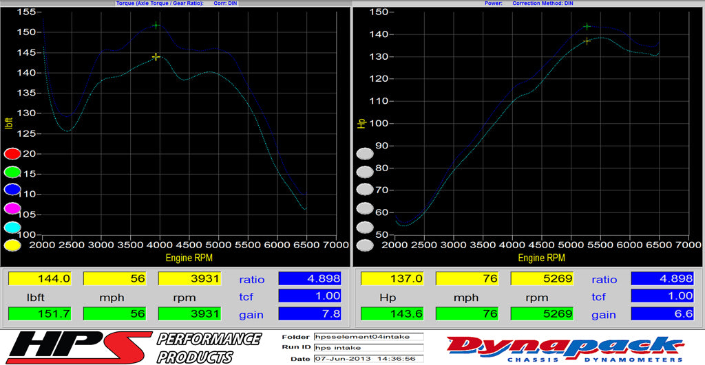 Dyno proven gains 6.6 whp 7.8 ft/lb HPS Performance Shortram Air Intake Kit 2003-2006 Honda Element 2.4L 827-106P