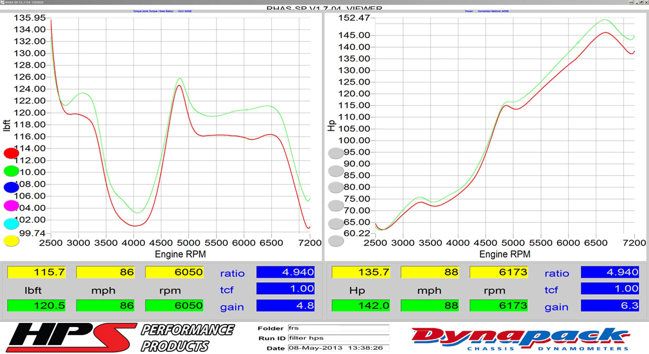 Dyno proven increase horsepower 6.3 whp torque 4.8 ft/lb HPS Shortram Cold Air Intake Kit 2012-2020 Subaru BRZ 827-548
