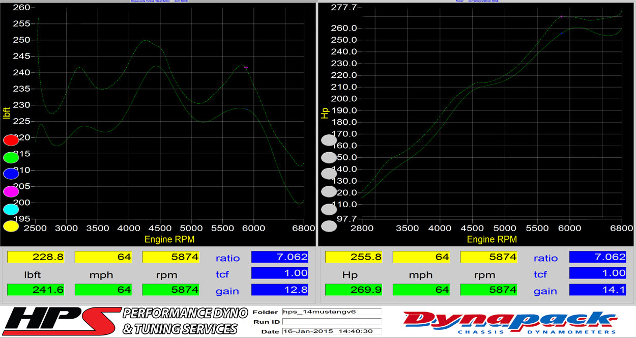 Dyno proven gains 14 whp 12 ft/lb HPS Performance Shortram Air Intake Kit 2011-2014 Ford Mustang 3.7L V6 827-561WB