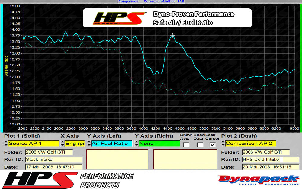 HPS Performance Shortram Cold Air Intake Kit Safe Air Fuel Ratio 2006-2008 Volkswagen GTI 2.0T Turbo FSI 827-565