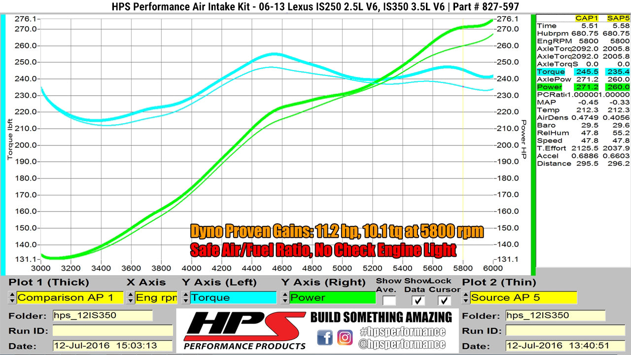 Dyno proven increase horsepower 10.4 whp torque 13.1 ft/lb HPS Shortram Cold Air Intake Kit 2006-2013 Lexus IS350 3.5L V6 827-597