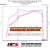 Dyno proven gains 24 whp 26 ft/lb HPS Performance Shortram Air Intake Kit 2007-2011 Toyota Tundra 5.7L V8 827-629WB