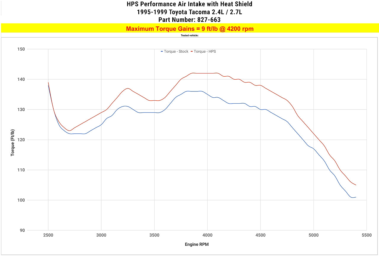 Dyno proven increase torque 9 ft/lb HPS Shortram Cold Air Intake Kit 1995-1999 Toyota Tacoma 2.4L 2.7L 827-663