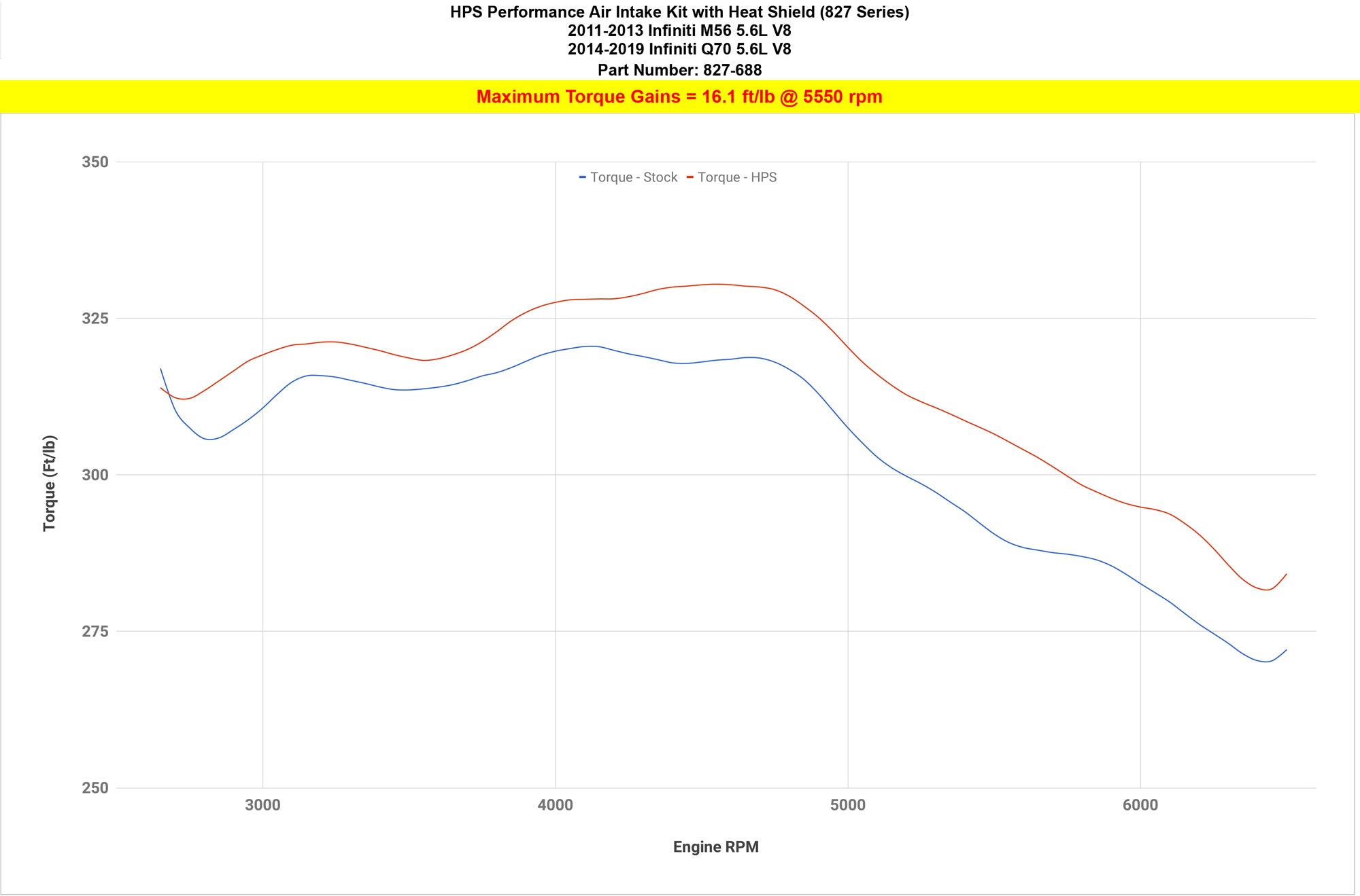 HPS Performance Cold Air Intake increase +16.1 ft/lb torque 2014-2019 Infiniti Q70 5.6L V8 CAI 827-688