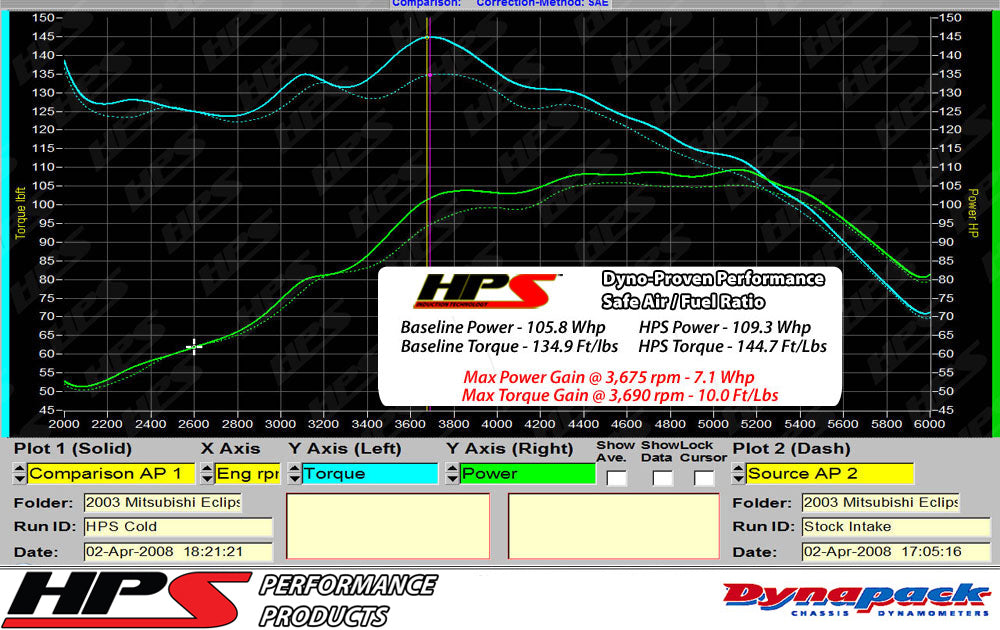 Dyno proven increase horsepower 7.1 whp torque 10 ft/lb HPS Cold Air Intake Kit (Converts to Shortram) 2001-2003 Chrysler Sebring LXi 3.0L V6 837-423