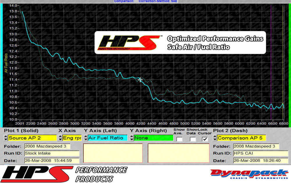 HPS Performance Cold Air Intake Kit Safe Air Fuel Ratio 2007-2013 Mazda Mazdaspeed 3 2.3L Turbo 837-601R