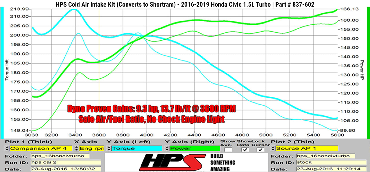 Dyno proven increase horsepower 9.3 whp torque 13.7 ft/lb HPS Cold Air Intake Kit (Converts to Shortram) 2016-2020 Honda Civic Non Si 1.5T Turbo 837-602