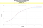 HPS Intercooler Charge Pipe Kit increase horsepower 13 gains Acura Integra Type S 2.0L Turbo 17-156