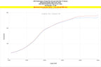 HPS Intercooler Charge Pipe Kit increase horsepower 13 gains Honda Civic Type R 2.0L Turbo 17-156