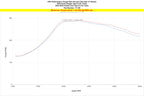 HPS Intercooler Charge Pipe Kit increase torque 16.6 ft/lb Honda Civic Type R 2.0L Turbo 17-156