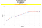 HPS Performance Charge Pipe increase horsepower gains 8.3whp on 2022-2024 BMW 430i Gran Coupe 2.0L Turbo B48 G26 17-158P
