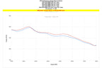 HPS Performance Charge Pipe increase torque gains 9 ft/lb on 2022-2024 BMW 430i Gran Coupe 2.0L Turbo B48 G26 17-158P