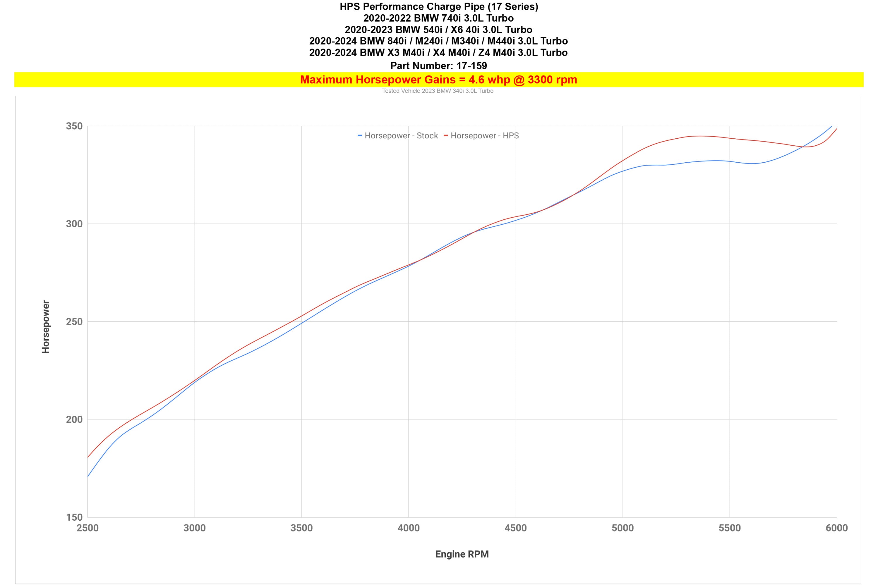 HPS Performance Charge Pipe increase 4.6whp horsepower 2020-2023 BMW 540i G30 3.0L Turbo B58 17-159