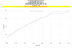HPS Performance Charge Pipe increase 4.6whp horsepower 2020-2022 BMW X7 3.0L Turbo B58 G07 17-159