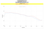 HPS Performance Charge Pipe increase 7.3 ft/lb torque 2020-2022 BMW X7 3.0L Turbo B58 G07 17-159