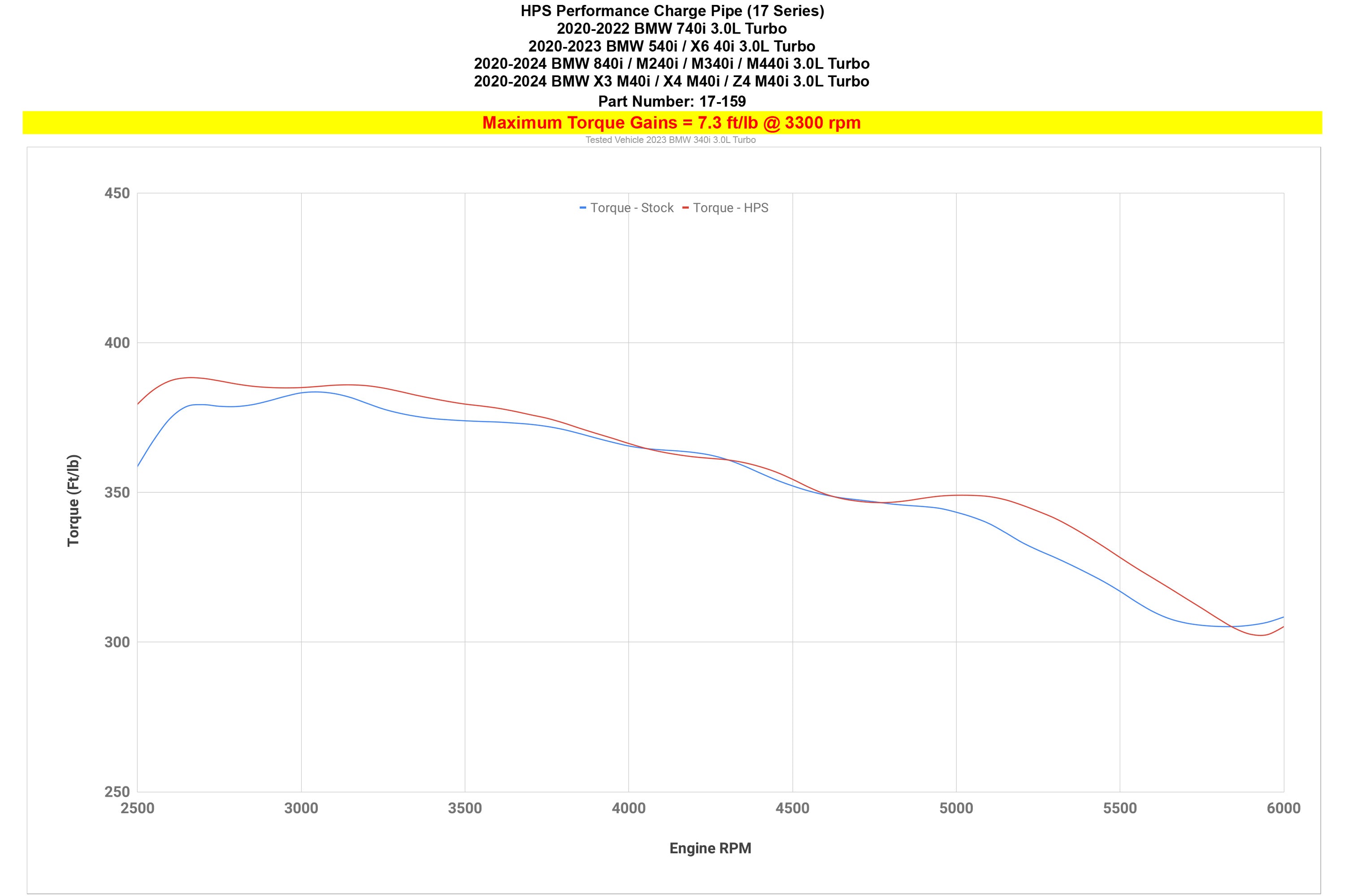 HPS Performance Charge Pipe increase 7.3 ft/lb torque 2020-2024 BMW Z4 M40i G29 3.0L Turbo B58 17-159
