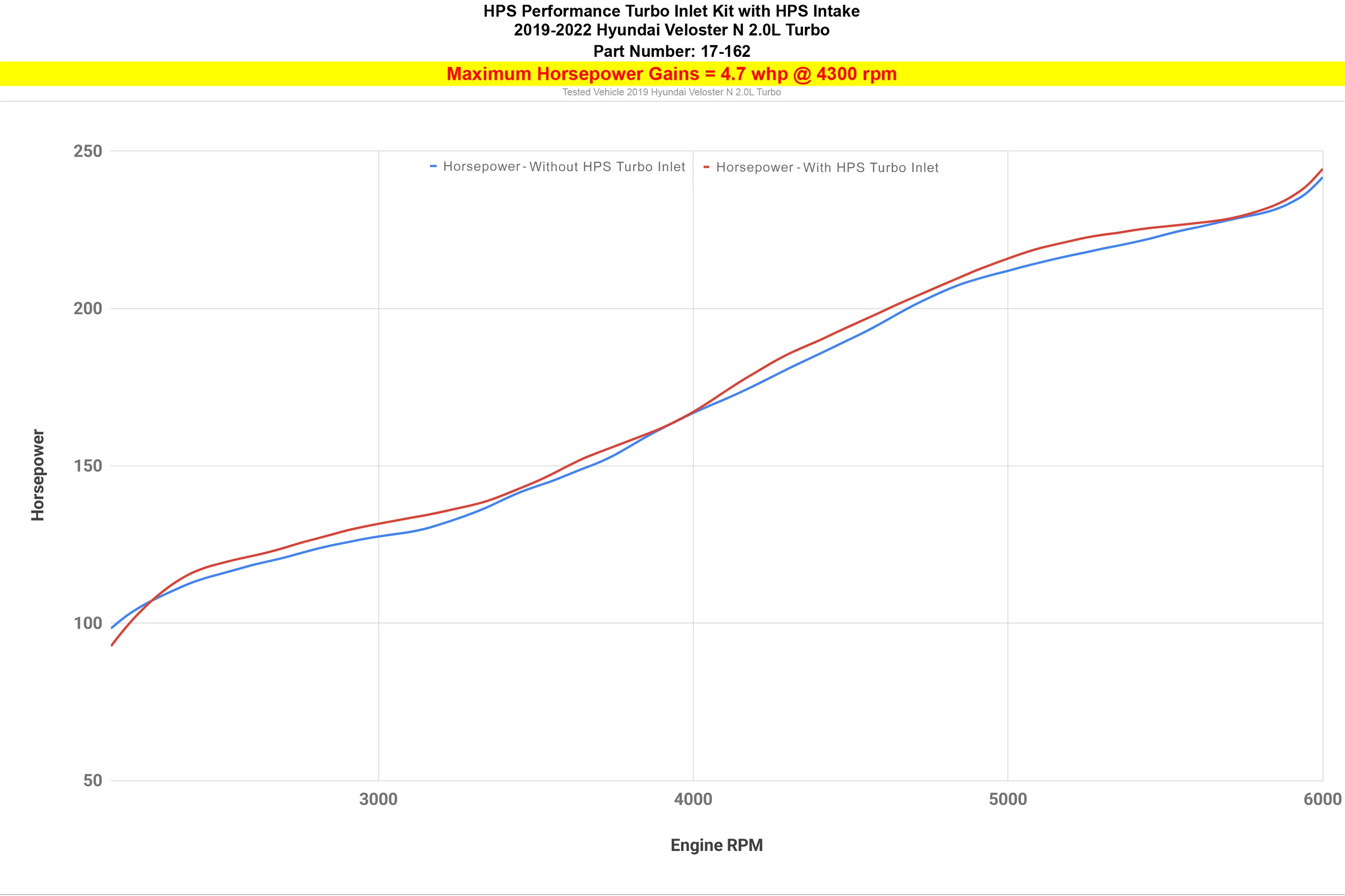 HPS Performance Turbo Inlet Upgrade for Intake Kit 827-713 increase 4.7 whp horsepower 2nd Gen Hyundai Veloster N 2.0L Turbo 17-162P