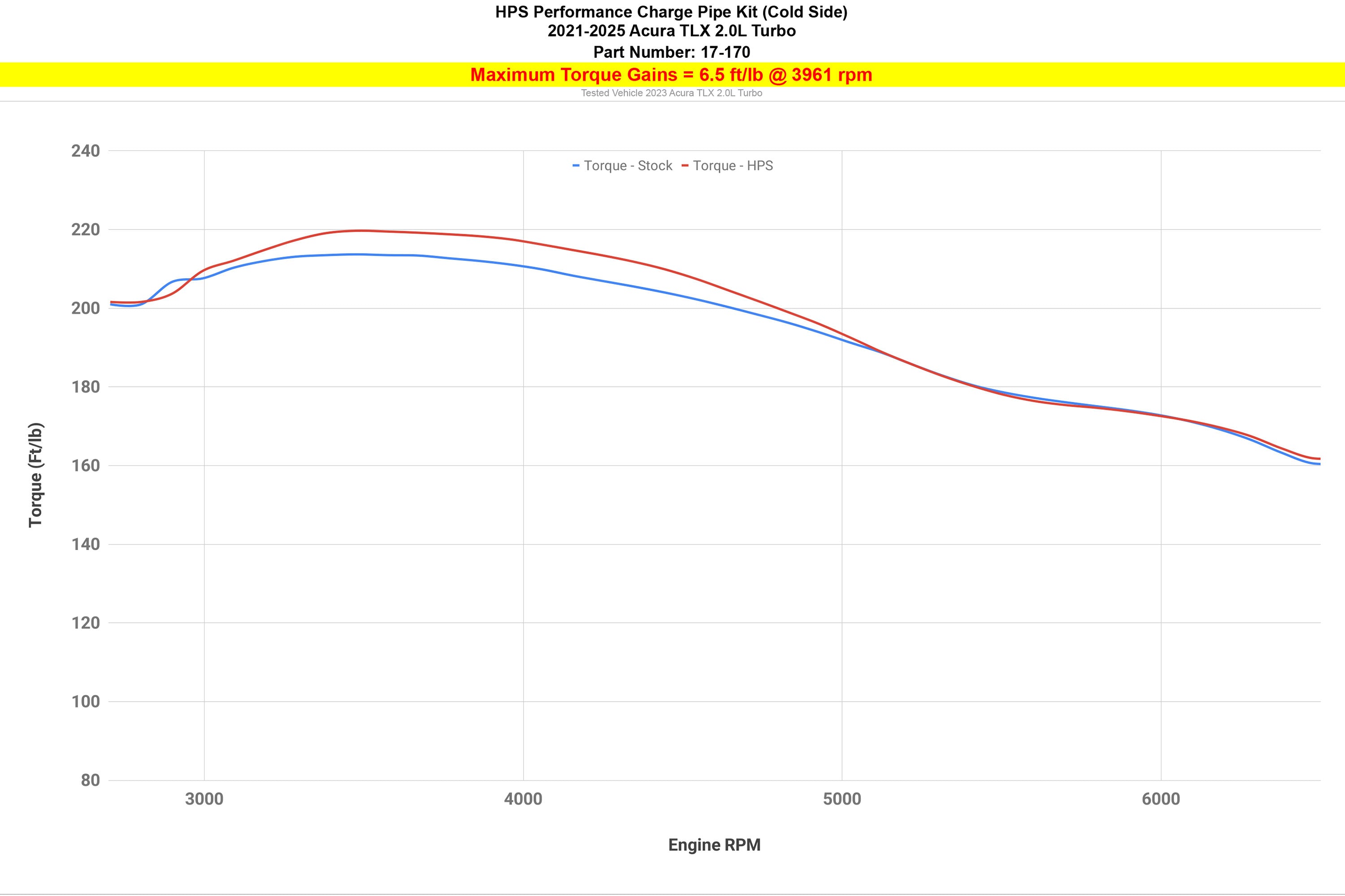 HPS Performance Cold Side Intercooler Charge Pipe increase 6.5 ft/lb torque 2021-2025 Acura TLX 2.0L Turbo