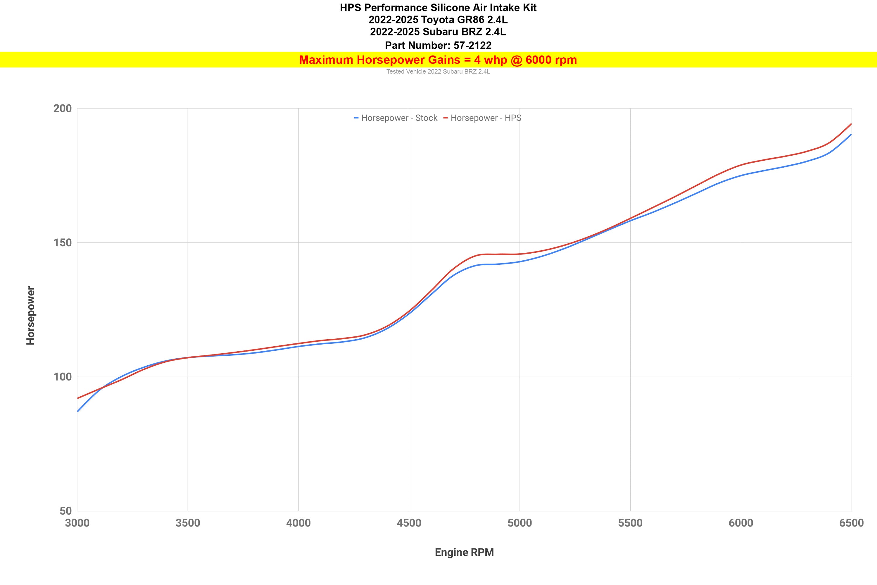 HPS Performance Silicone Air Intake Hose Kit increase 4 horsepower whp 2022-2025 Toyota GR86 2.4L 57-2122