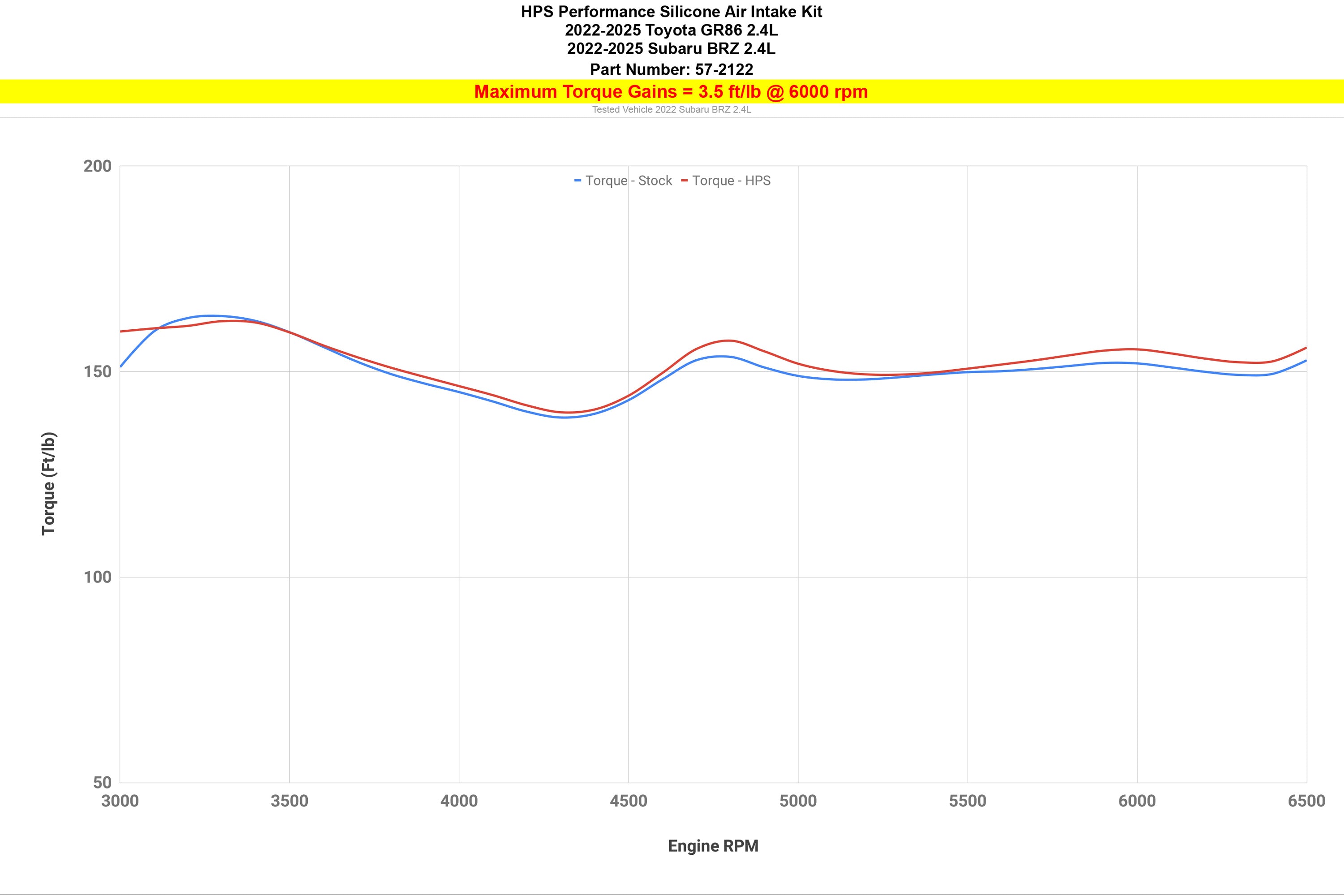 HPS Performance Silicone Cold Air Intake Hose Kit increase 3.5 ft/lb torque 2022-2025 Toyota GR86 2.4L 57-2122