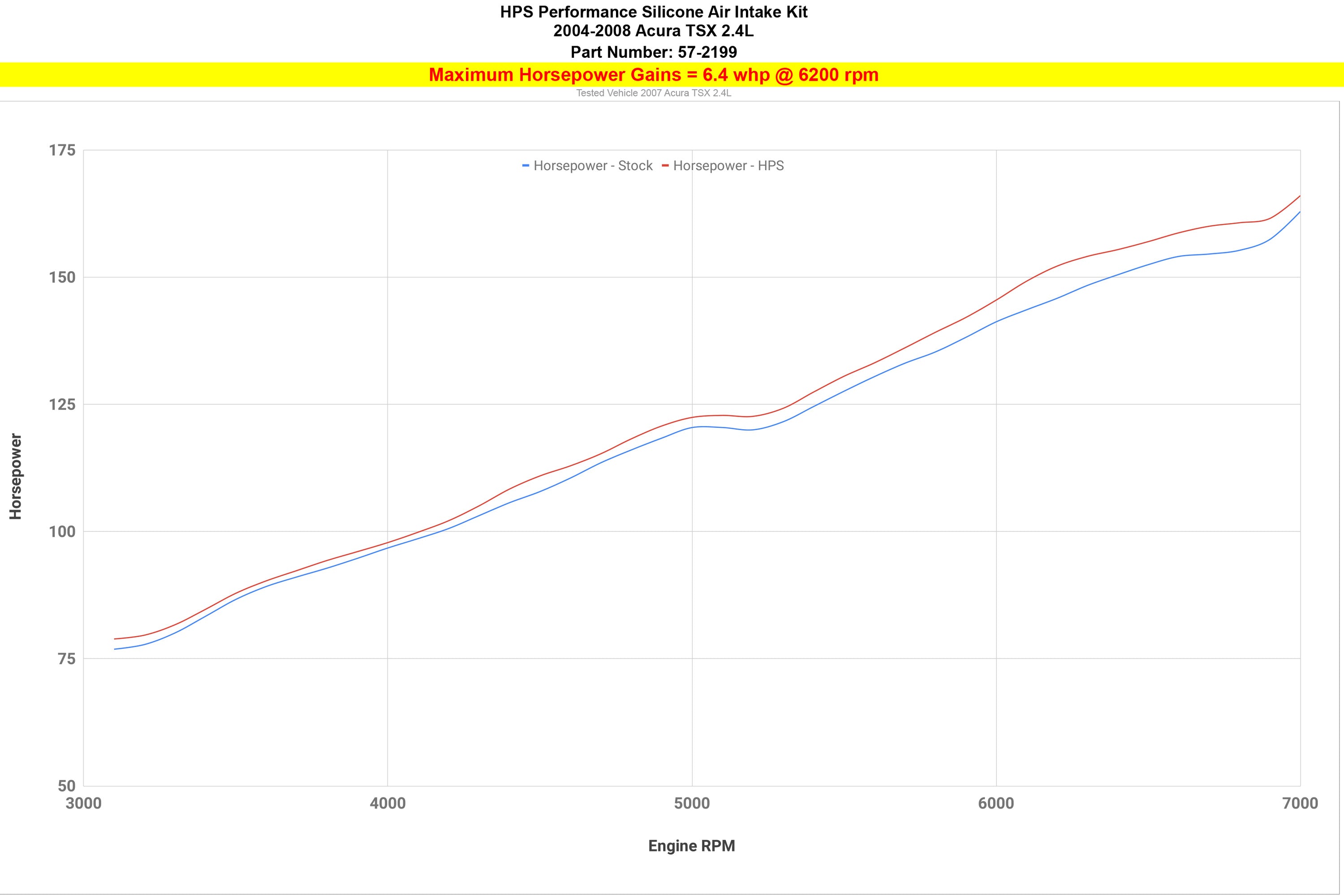 HPS Silicone Air Intake Hose Kit increase 6.4 whp horsepower 04-08 Acura TSX 2.4L 57-2199