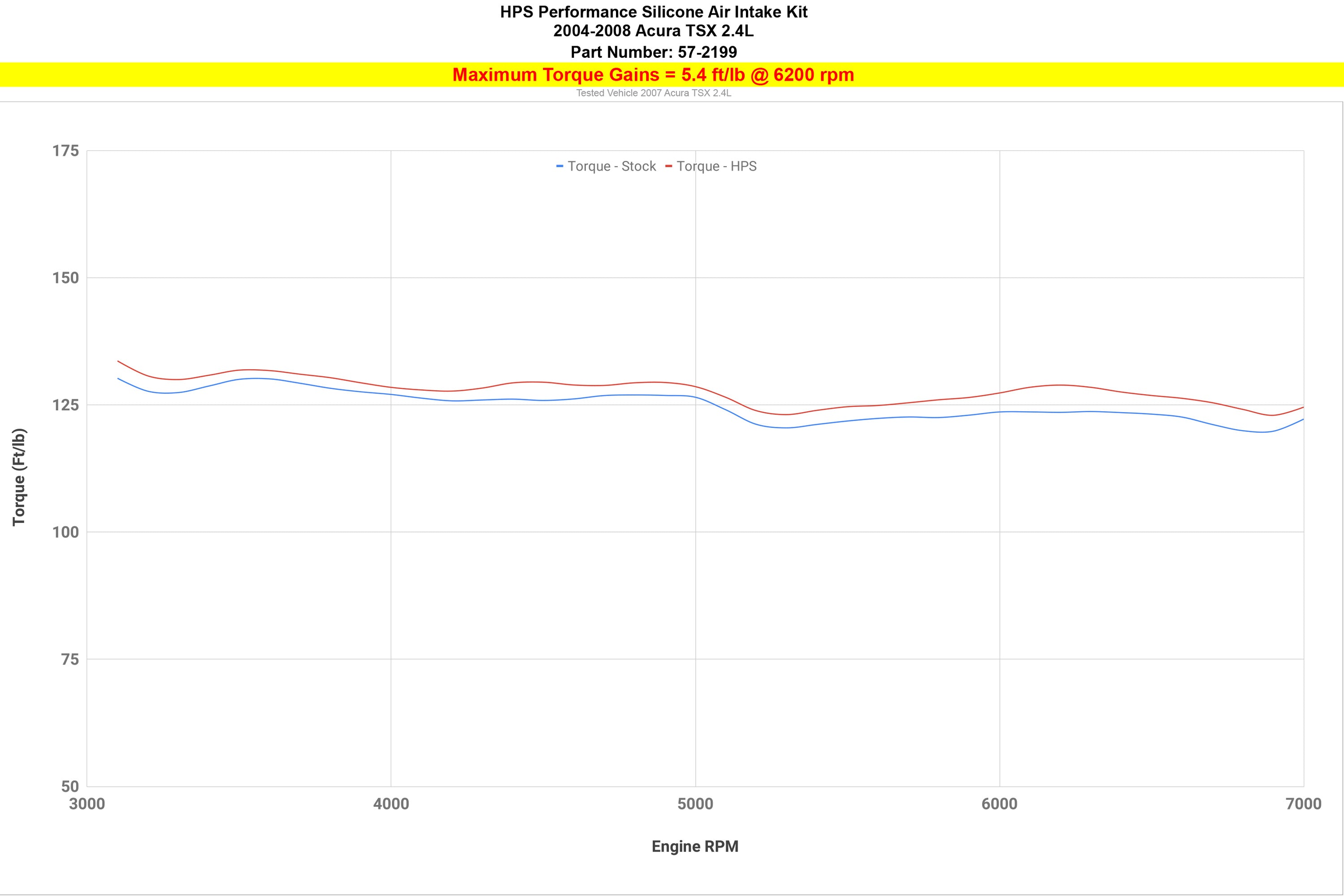 HPS Silicone Air Intake Hose Kit increase 5.4 ft/lb torque 04-08 Acura TSX 2.4L 57-2199