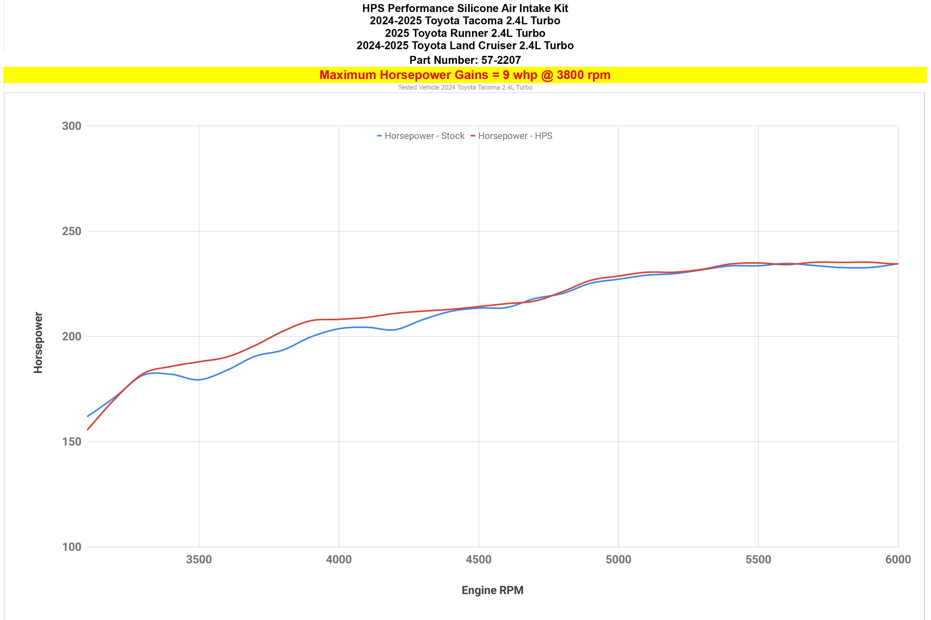 HPS Performance Silicone Post MAF Cold Air Intake Hose Kit increase 9 whp horsepower gains 4th Gen Toyota Tacoma 2.4L Turbo 57-2207