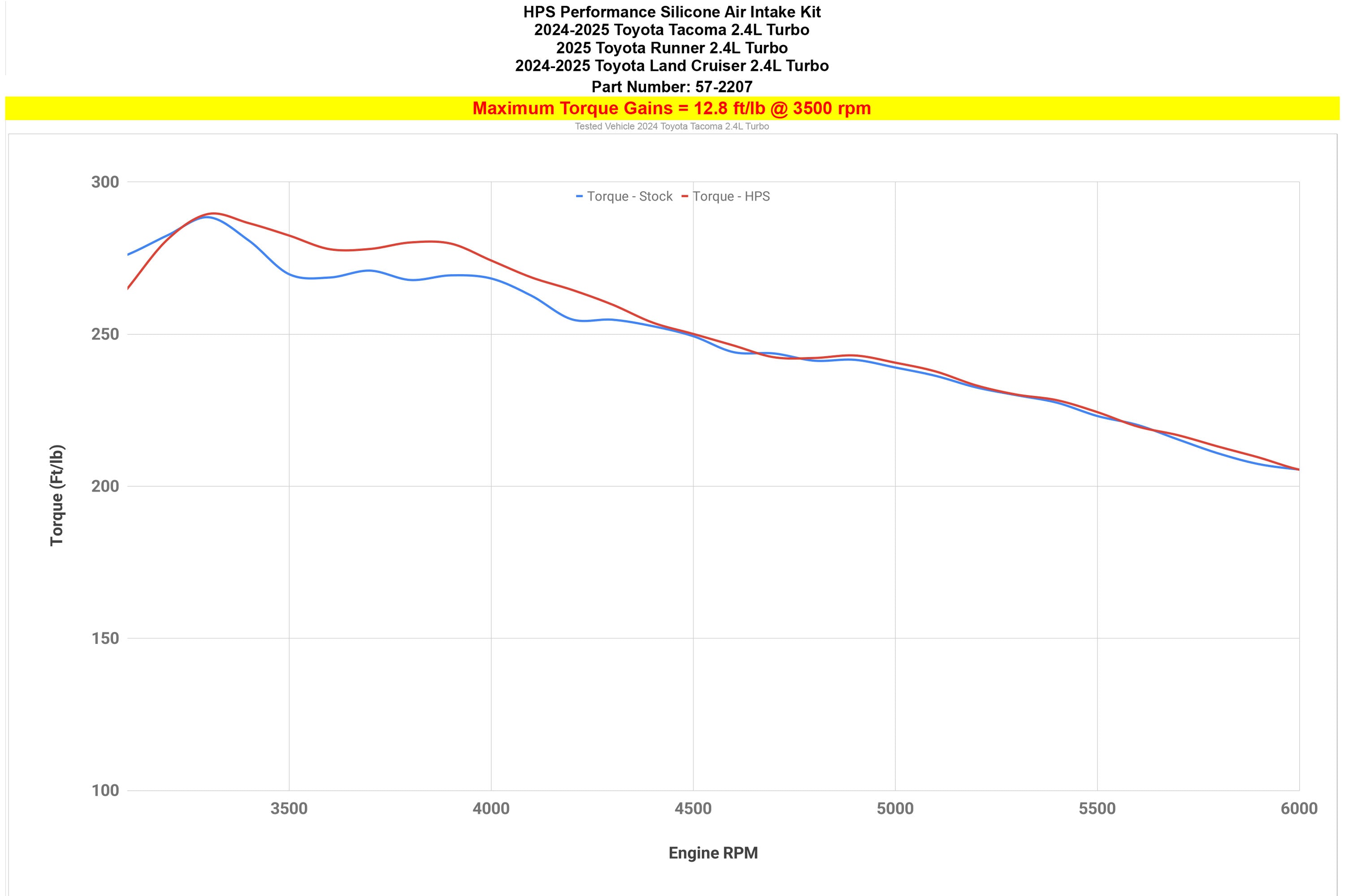 HPS Performance Silicone Post MAF Cold Air Intake Hose Kit increase 12.8 ft/lb torque 5th Gen Toyota Land Cruiser 2.4L Turbo 57-2207