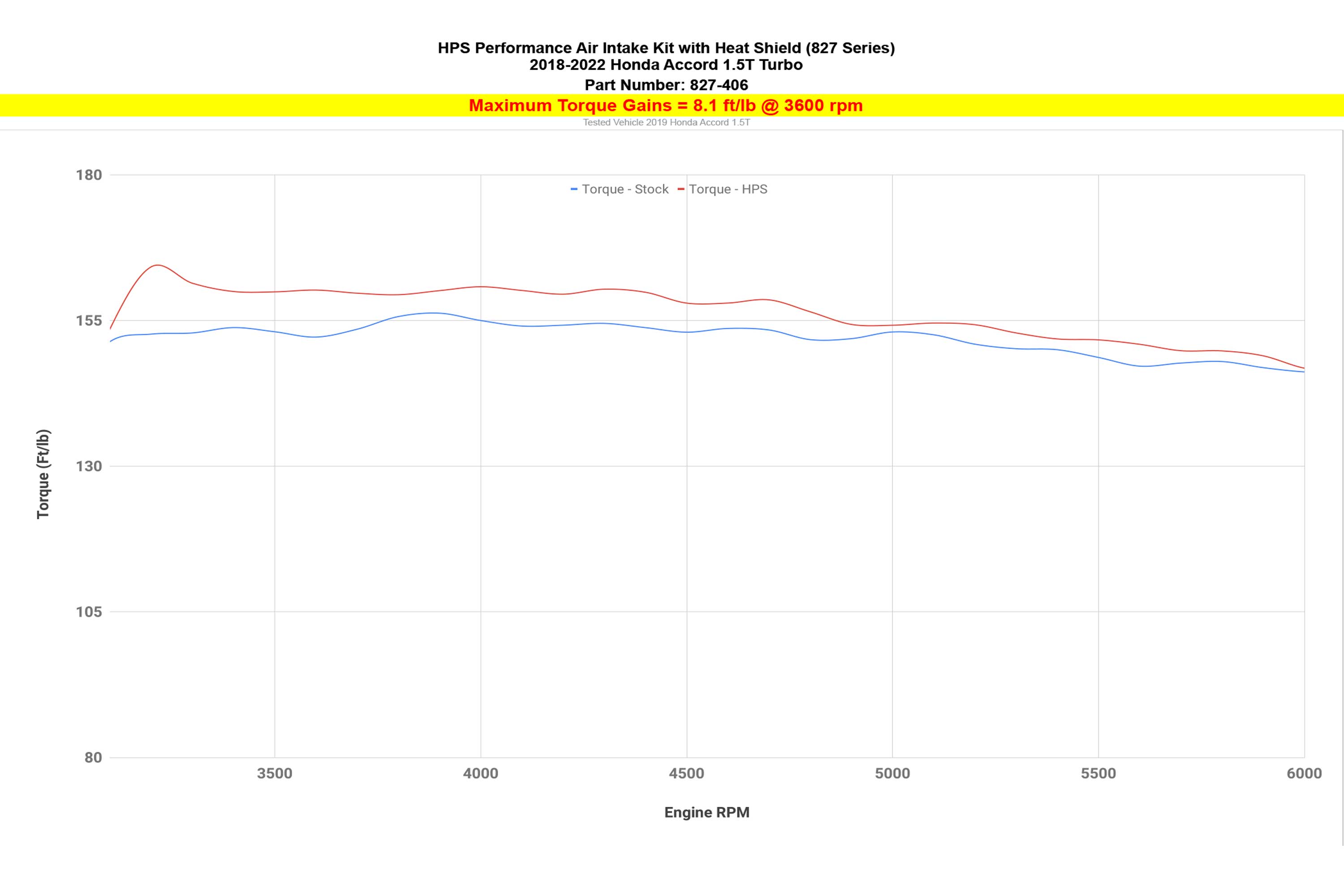 HPS Cold Air Intake Kit increase 8.1 ft/lb torque 2018-2022 10th Gen Honda Accord 1.5L Turbo 827-406