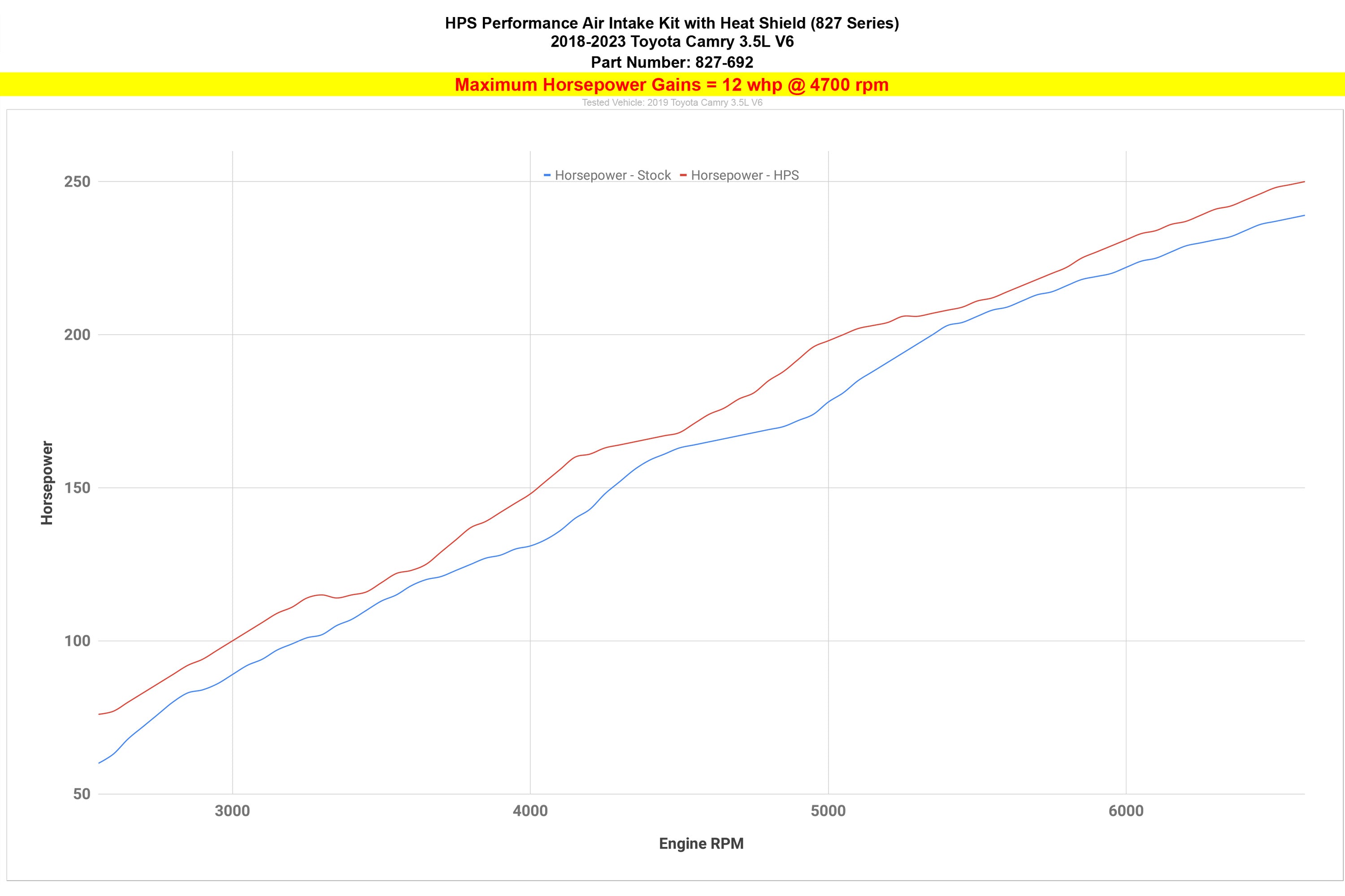 HPS Cold Air Intake Kit increase horsepower +12 whp 2018-2023 Toyota Camry 3.5L V6 827-692