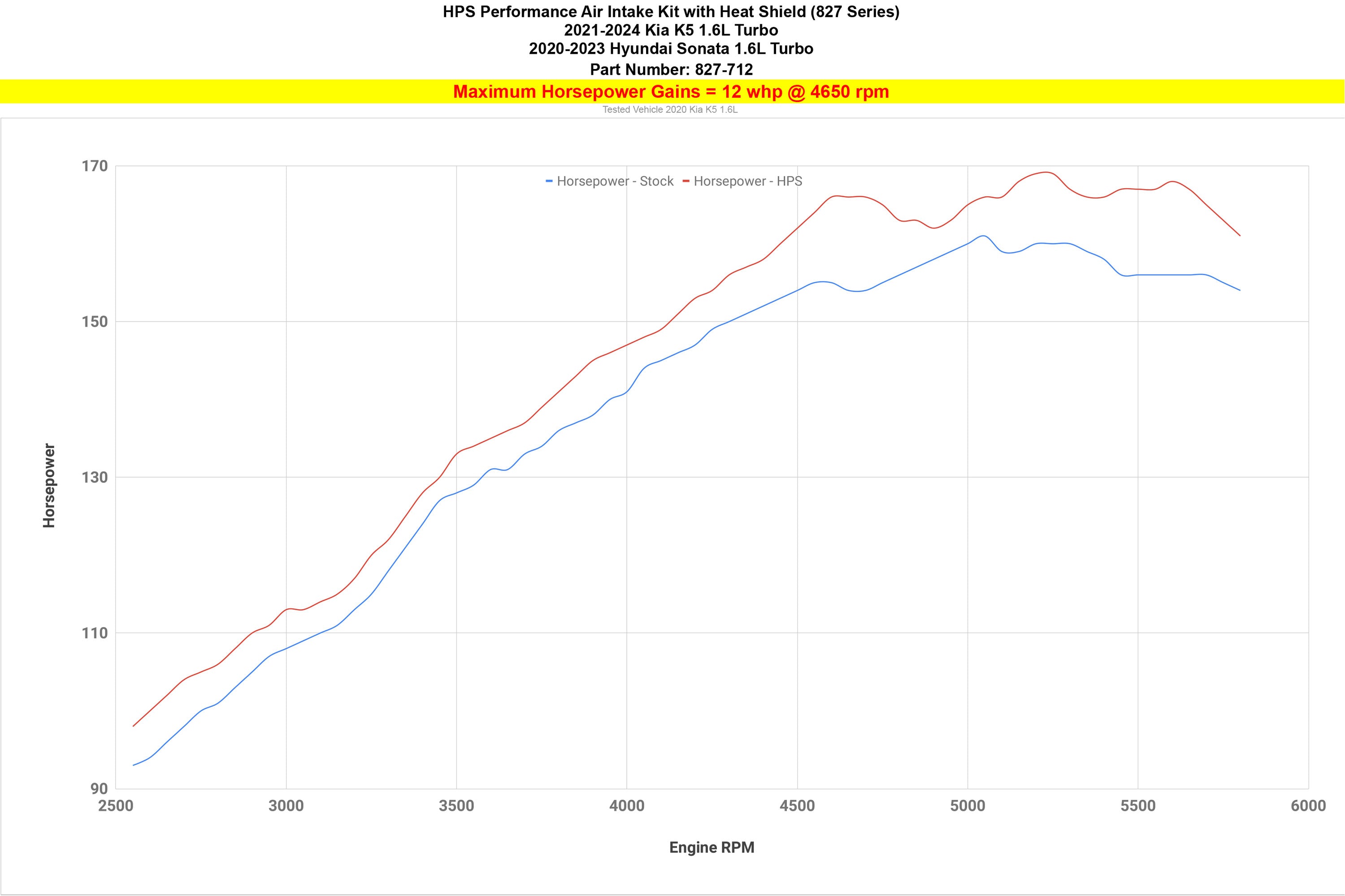 HPS Performance Cold Air Intake Kit increase horsepower 12 whp 2021-2024 Kia K5 1.6L Turbo 827-712
