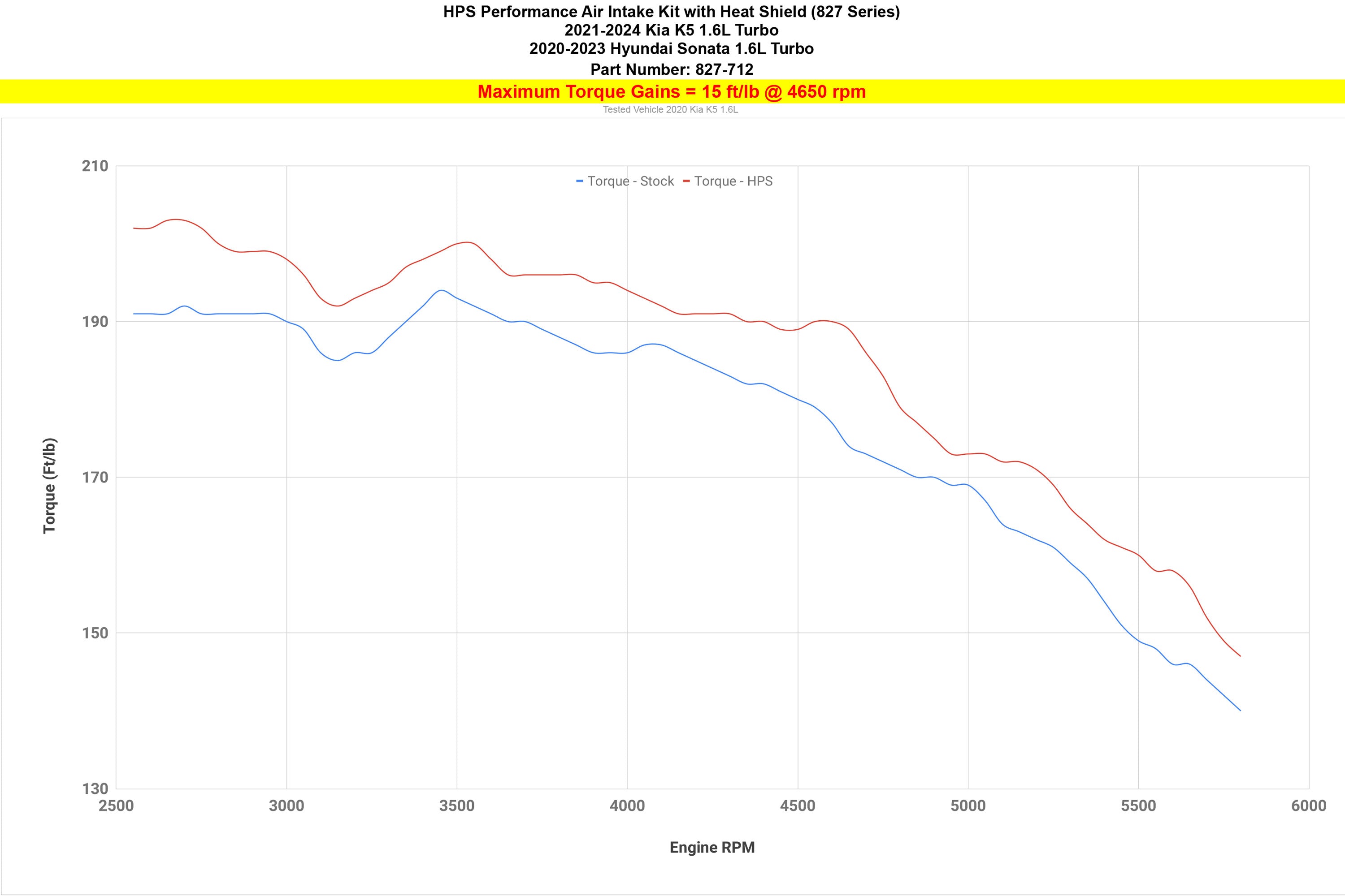 HPS Performance Cold Air Intake Kit increase torque 15 ft/lb 2021-2024 Kia K5 1.6L Turbo 827-712