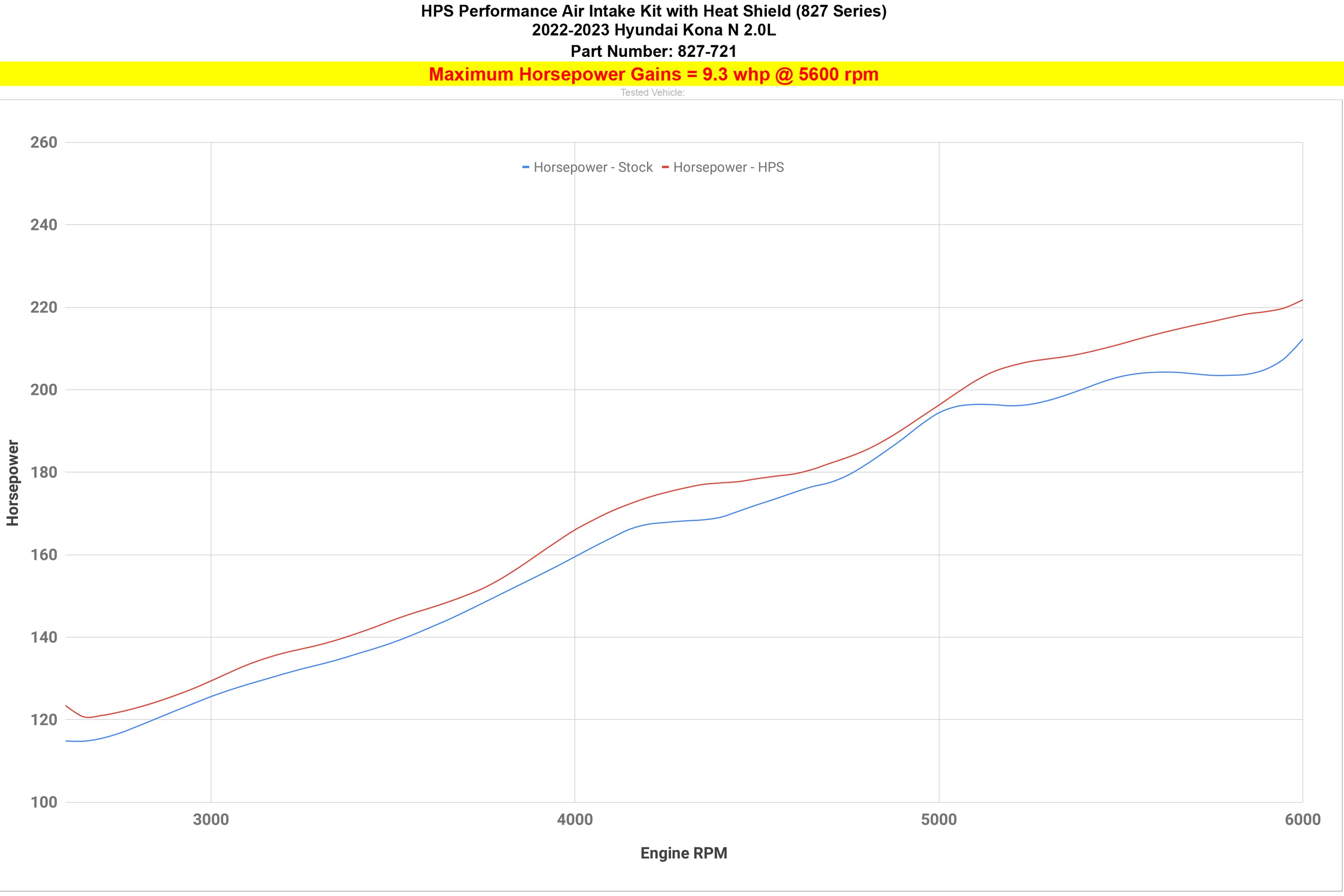 HPS Cold Air Intake Kit increase horsepower 9.3 whp Hyundai 2022-2023 Kona N 2.0L Turbo 827-721