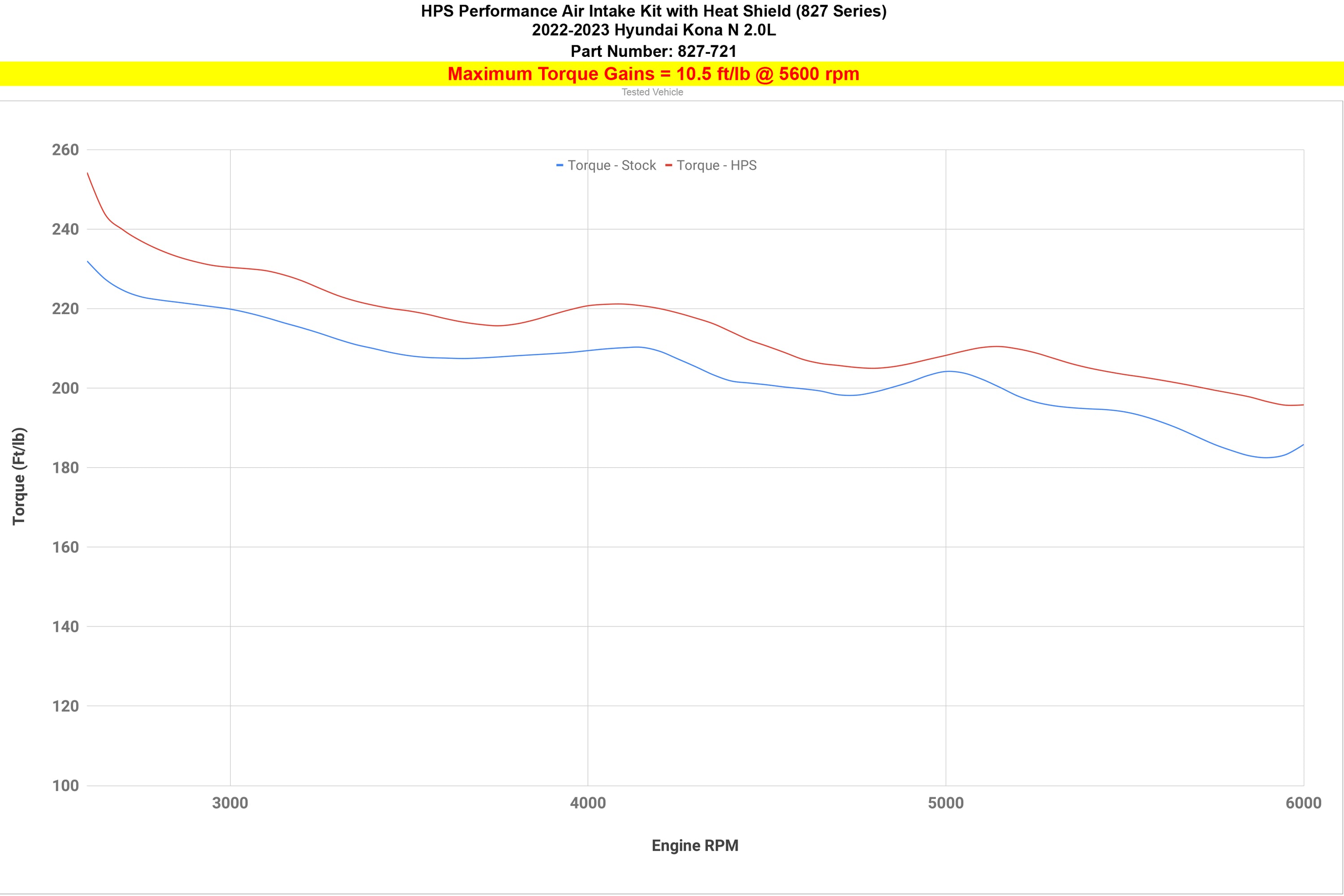 HPS Cold Air Intake Kit increase torque 10.5 ft/lb Hyundai 2022-2023 Kona N 2.0L Turbo 827-721