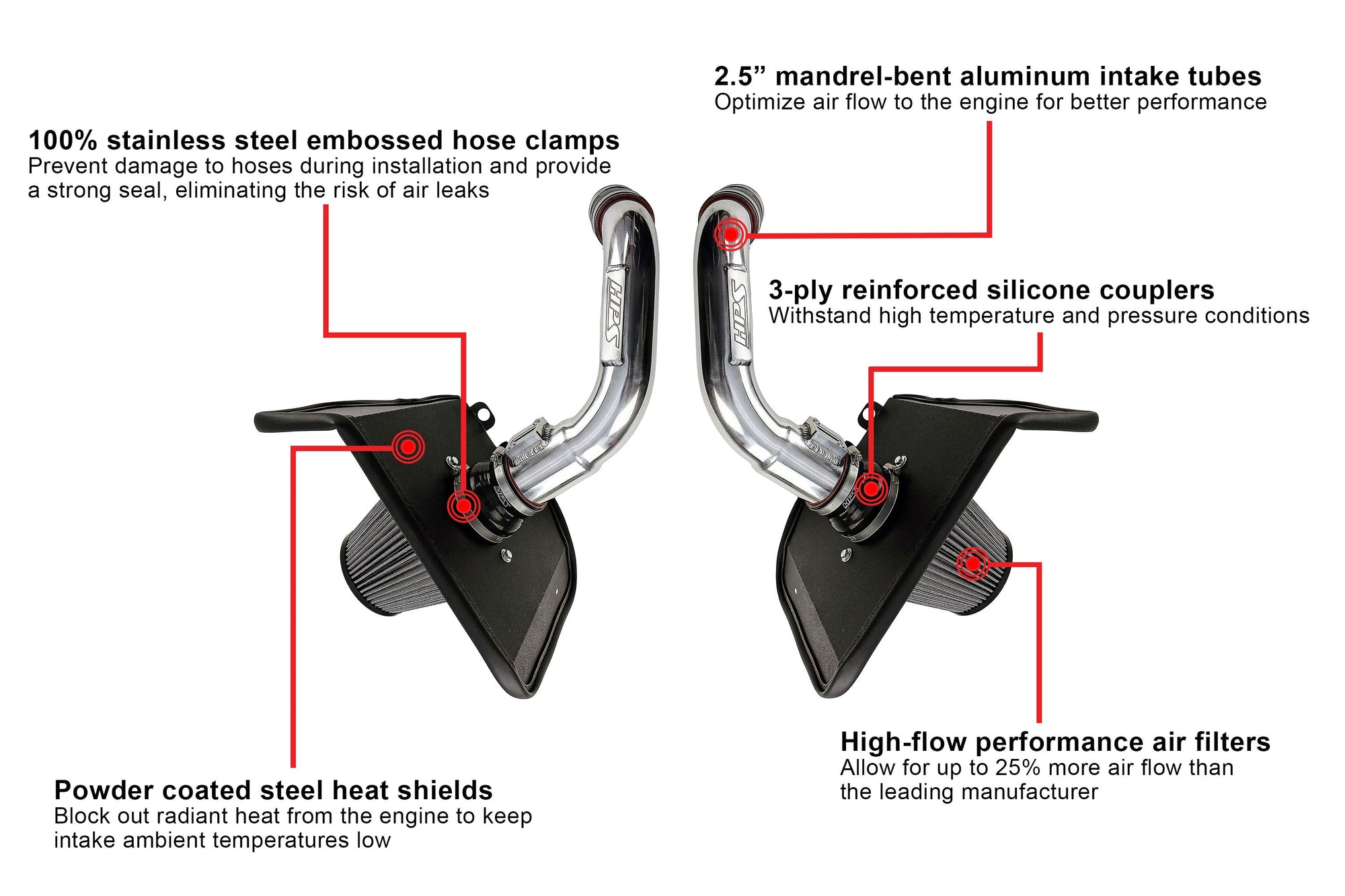 HPS Performance Cold Air Intake Key Features 2022-2024 Toyota Tundra 3.4L V6 Twin Turbo 827-726