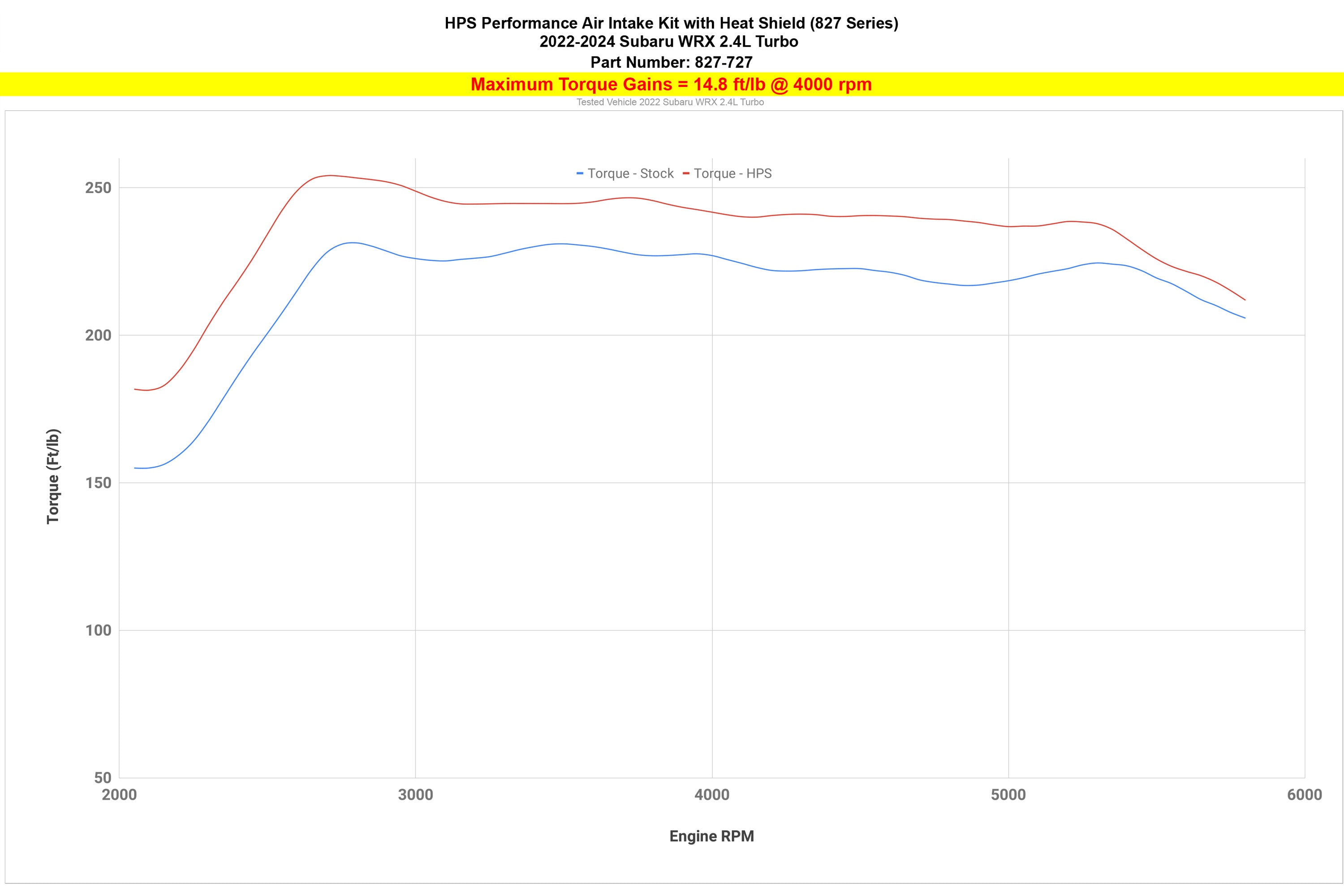 HPS Performance Cold Air Intake Kit  increase torque +14.8 ft/lb 2022-2024 Subaru WRX 2.4L Turbo 827-727