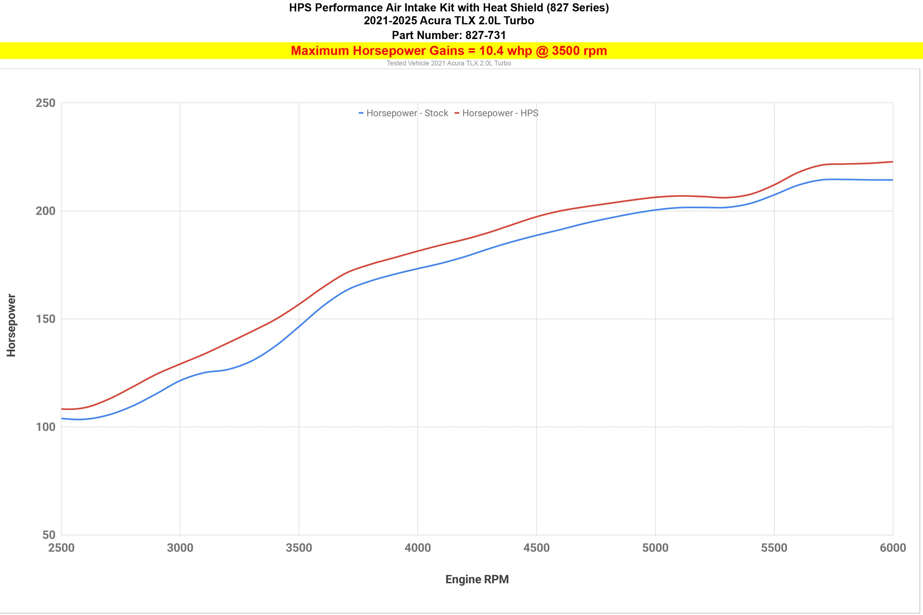 HPS Performance Cold Air Intake kit increase 5.4 whp horsepower Acura 2021-2024 TLX 2.0L Turbo 827-731