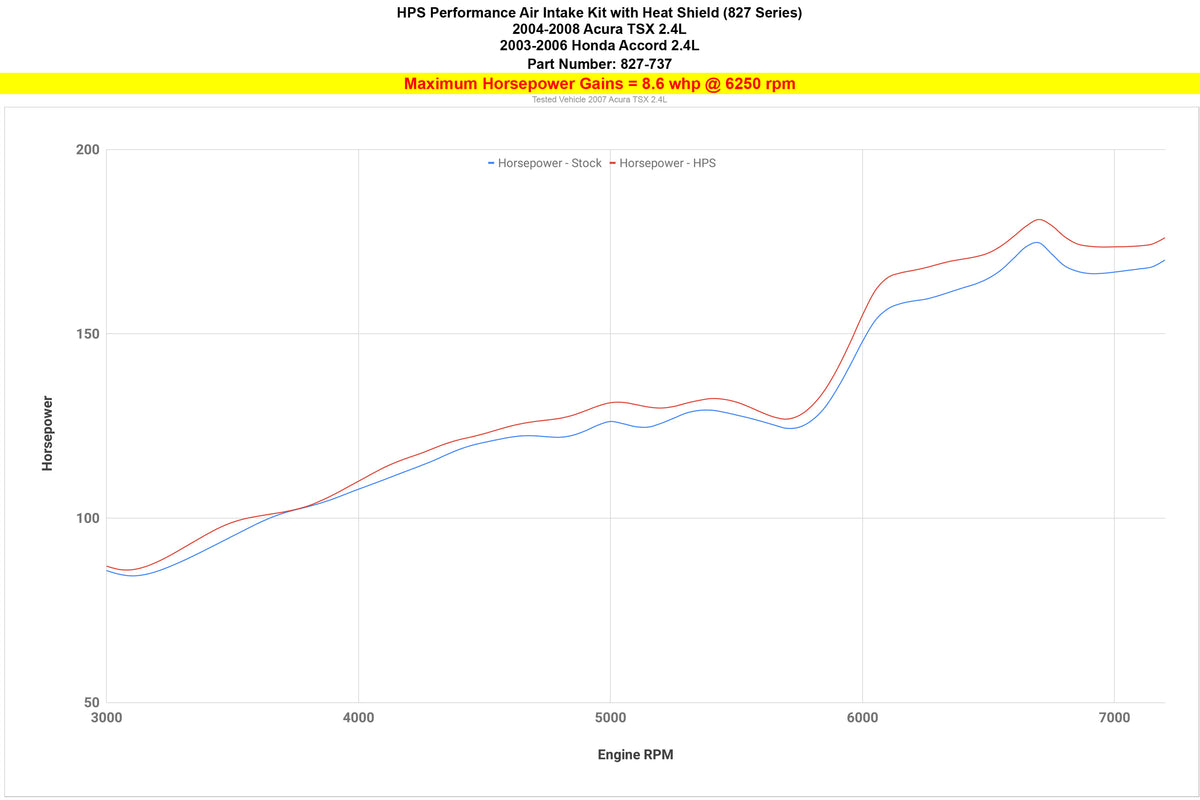 HPS Performance Air Intake Kit with Heat Shield increase 8.6 whp horsepower 2004-2008 Acura TSX 2.4L 827-737