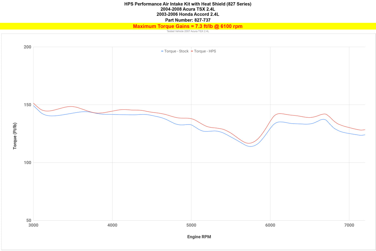 HPS Performance Air Intake Kit with Heat Shield increase 7.3 ft/lb torque 2004-2008 Acura TSX 2.4L 827-737