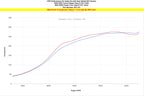 HPS Performance Cold Air Intake Kit increase horsepower 13.9 whp 2024-2025 Acura Integra Type S 2.0L Turbo DE5 827-741
