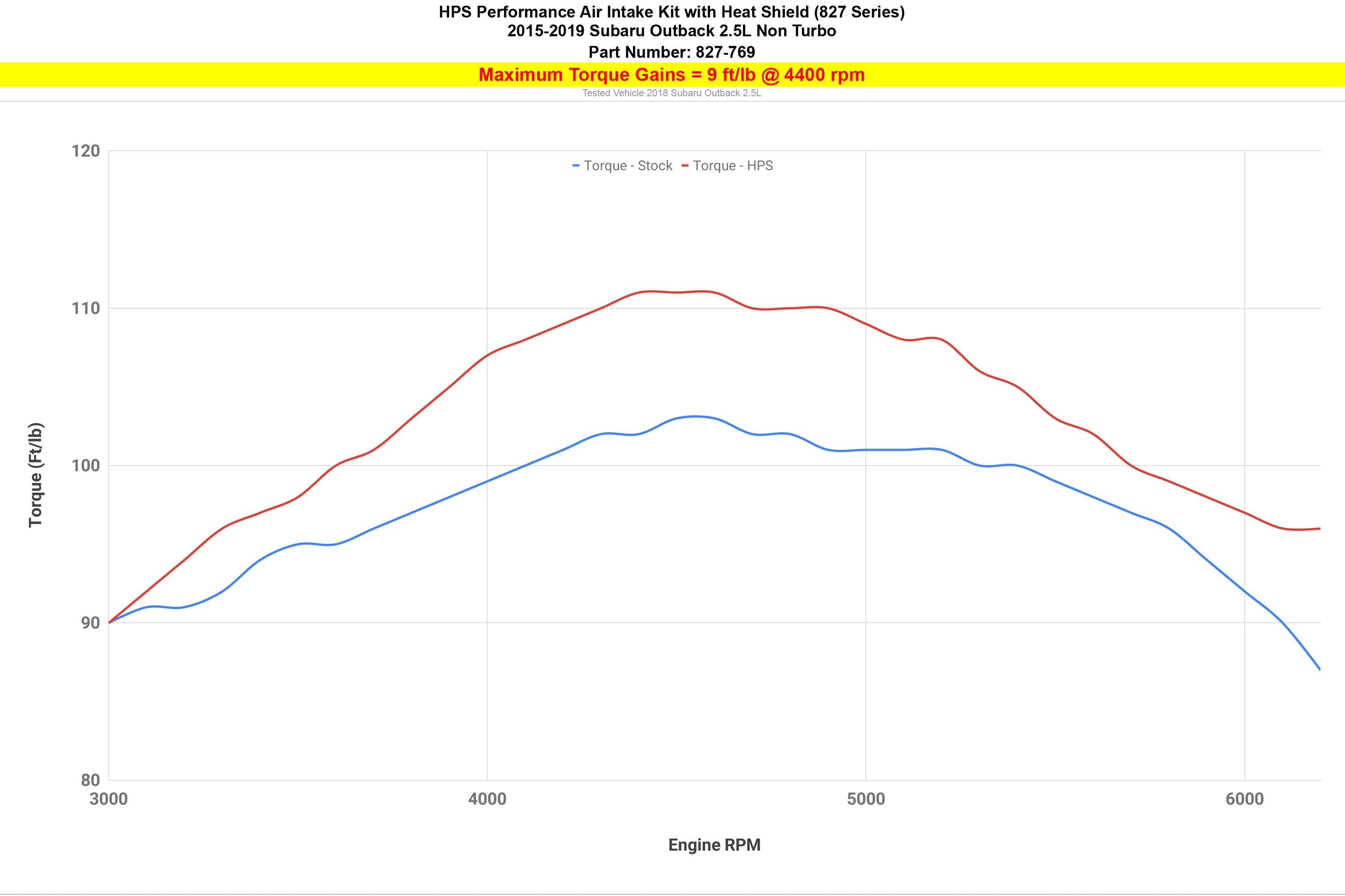 HPS Performance Cold Air Intake Kit with Heat Shield increase 9 ft/lb torque performance gains 2015-2019 Subaru Outback 2.5L Non Turbo FB25 827-769