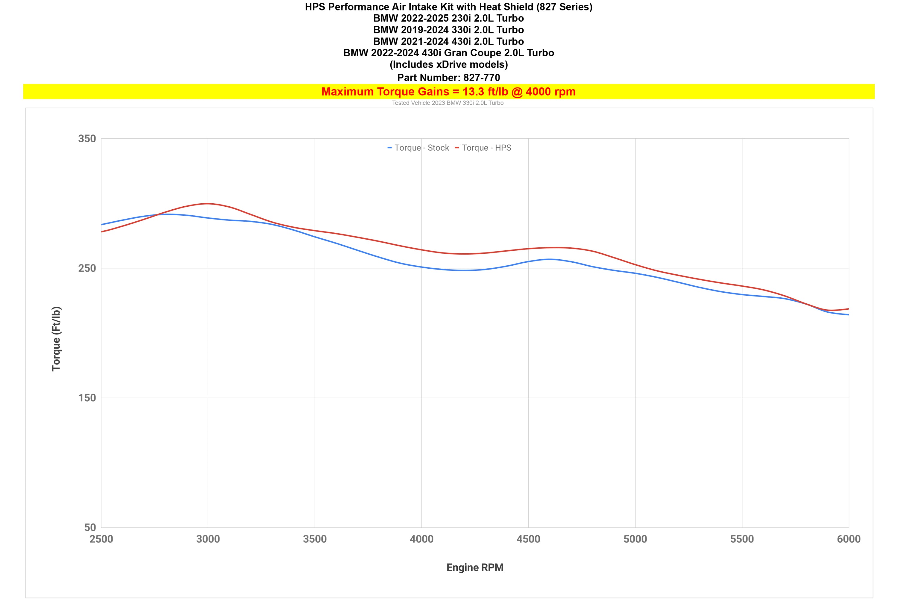 HPS Performance Cold Air Intake Kit increase 13.3 ft/lb torque 2022-2025 BMW 230i 2.0L Turbo B48 G42 827-770
