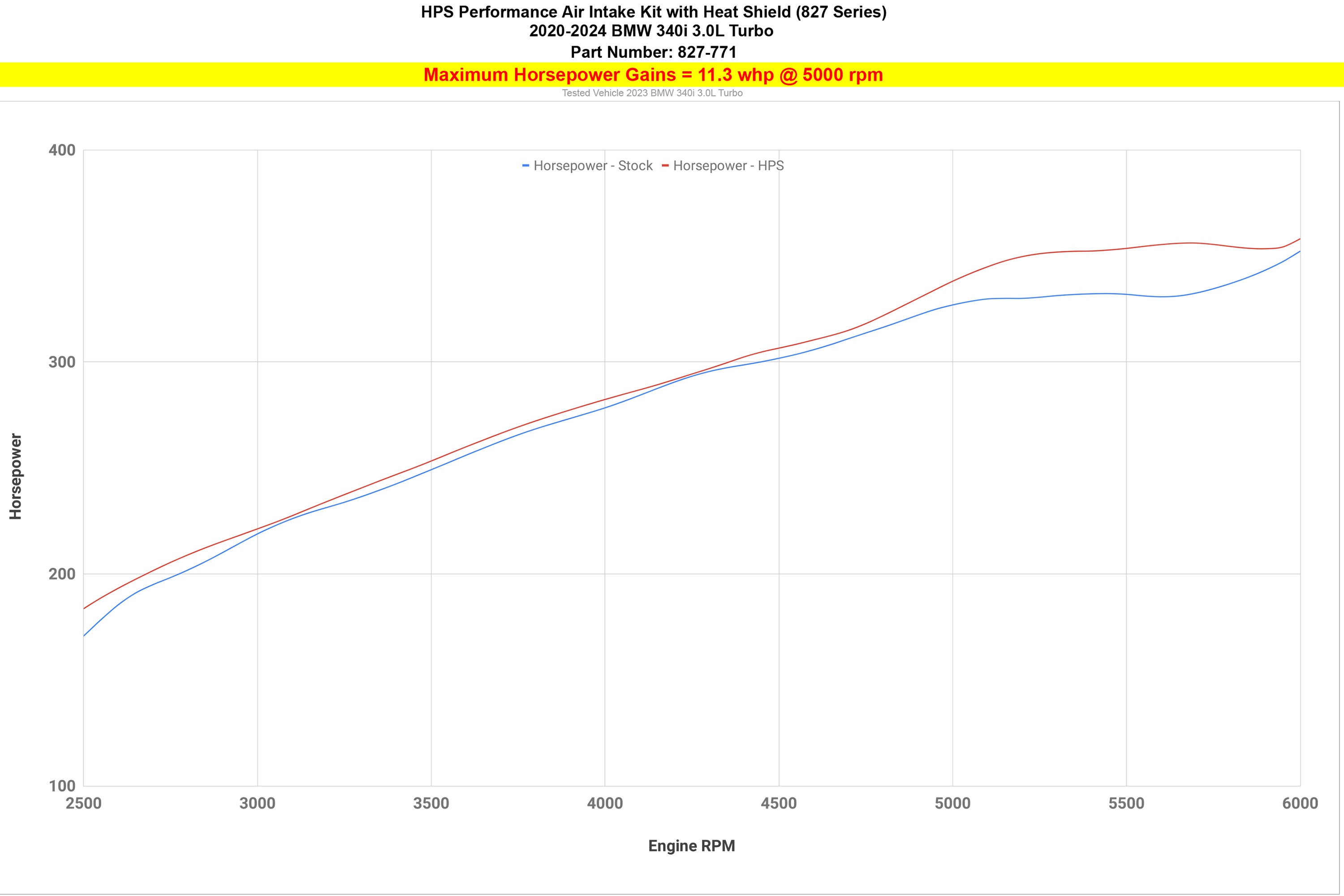 HPS Performance Air Intake Kit with Heat Shield 2023-2024 BMW M240i 3.0L Turbo B58 G42, 827-771