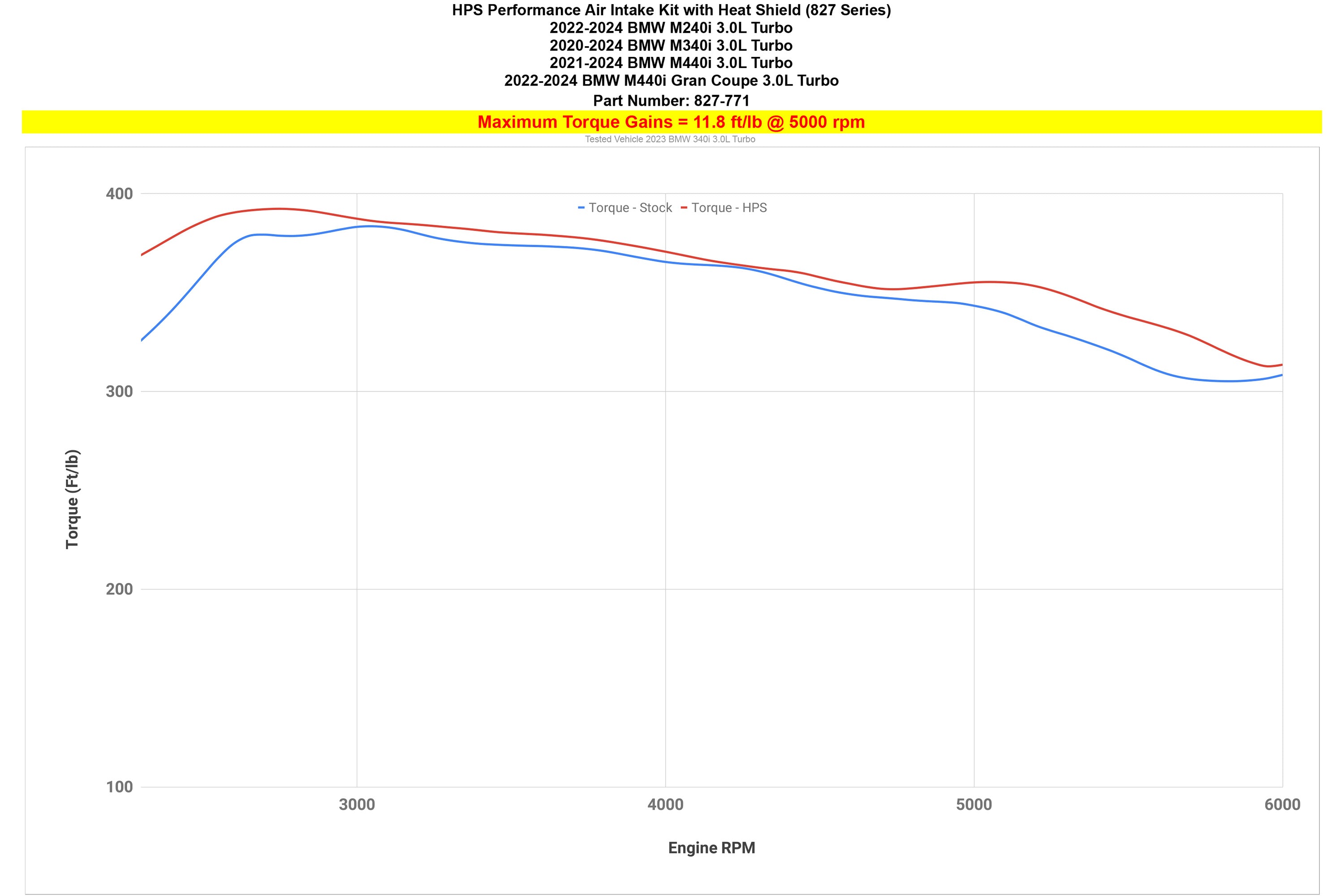 HPS Performance Cold Air Intake Kit increase torque 11.8 ft/lb 2020-2024 BMW M340i 3.0L Turbo B58 G20 827-771 dyno proven gains