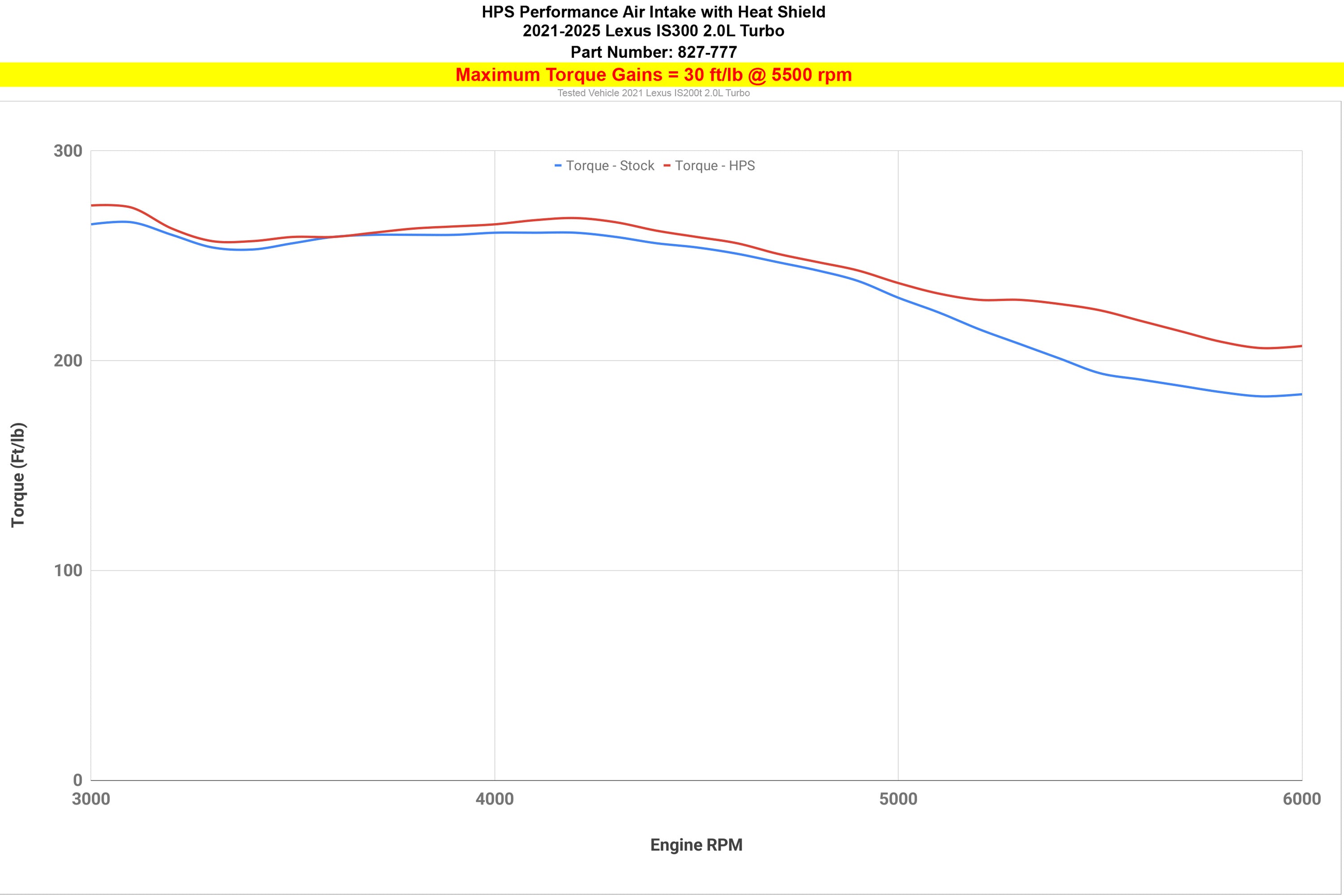 HPS Performance Cold Air Intake Kit increase 30 ft/lb torque 2021-2025 Lexus IS300 2.0L Turbo 827-777