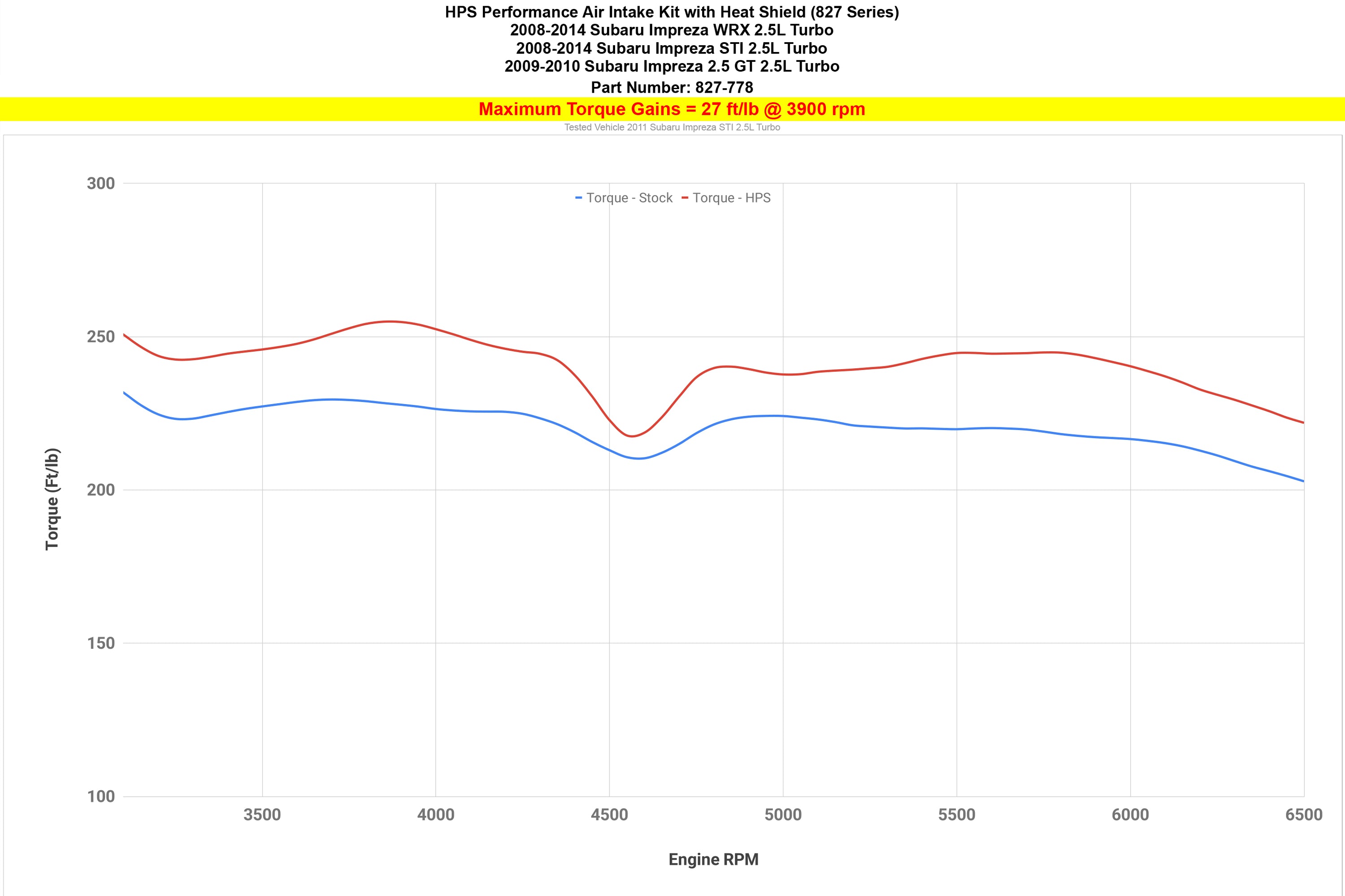 HPS Performance Air Intake Kit with Heat Shield increase 27 ft/lb torque 2008-2014 Subaru Impreza WRX STI GT 2.5L Turbo 827-778