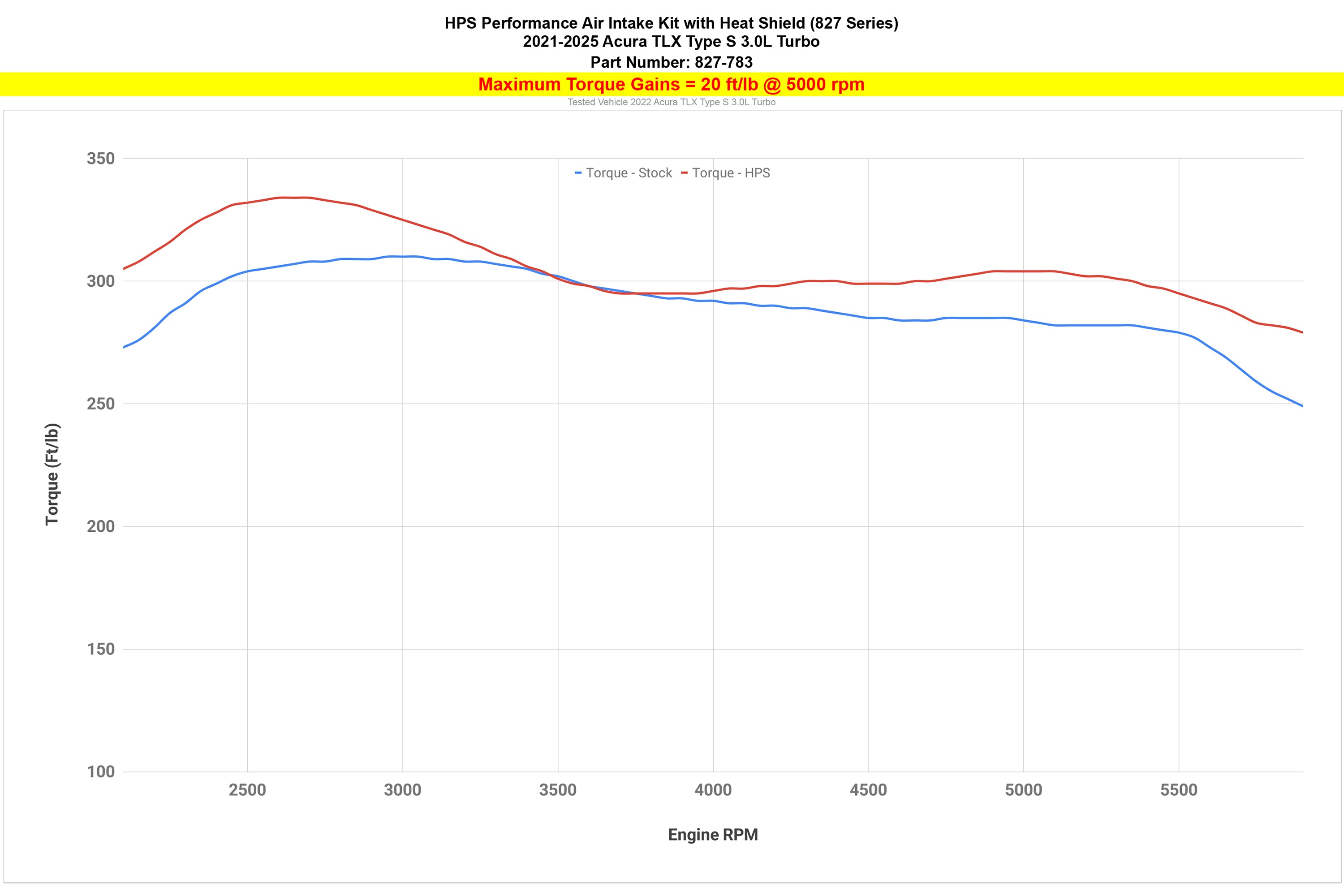 HPS Performance Cold Air Intake Kit with Heat Shield increase 20 ft/lb torque 2021-2025 Acura TLX Type S 3.0L Turbo 827-783