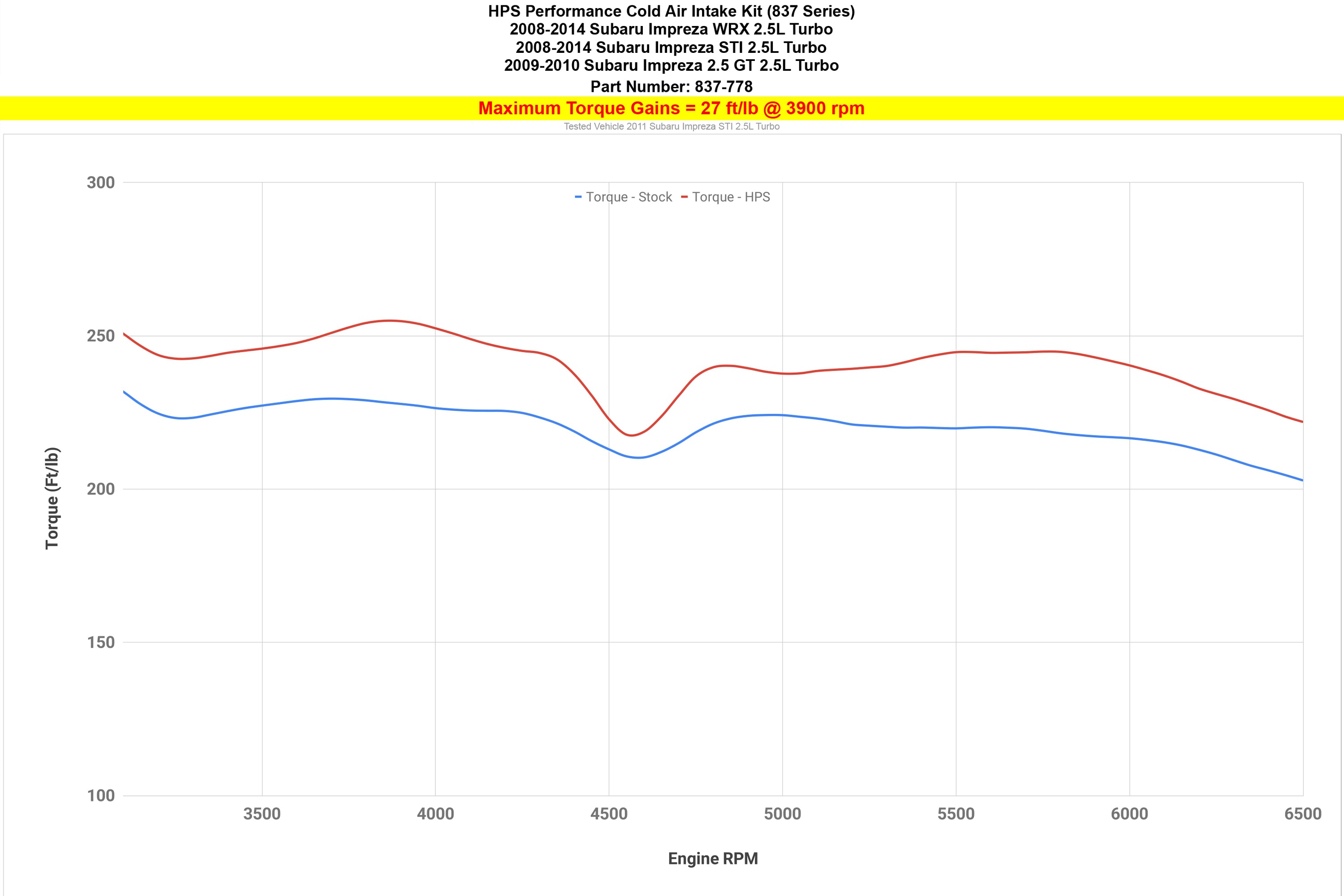 HPS Performance Cold Air Intake Kit increase 27 ft/lb torque 2008-2014 Subaru WRX STI 2.5L Turbo 837-778BL
