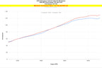 HPS Performance Cold Air Intake Kit increase 9.4 horsepower 1994-2001 Acura Integra LS RS GS 1.8L Non Vtec 837-782