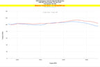 HPS Performance Cold Air Intake Kit increase 9.7 ft/lb torque 1994-2001 Acura Integra LS RS GS 1.8L Non Vtec 837-782